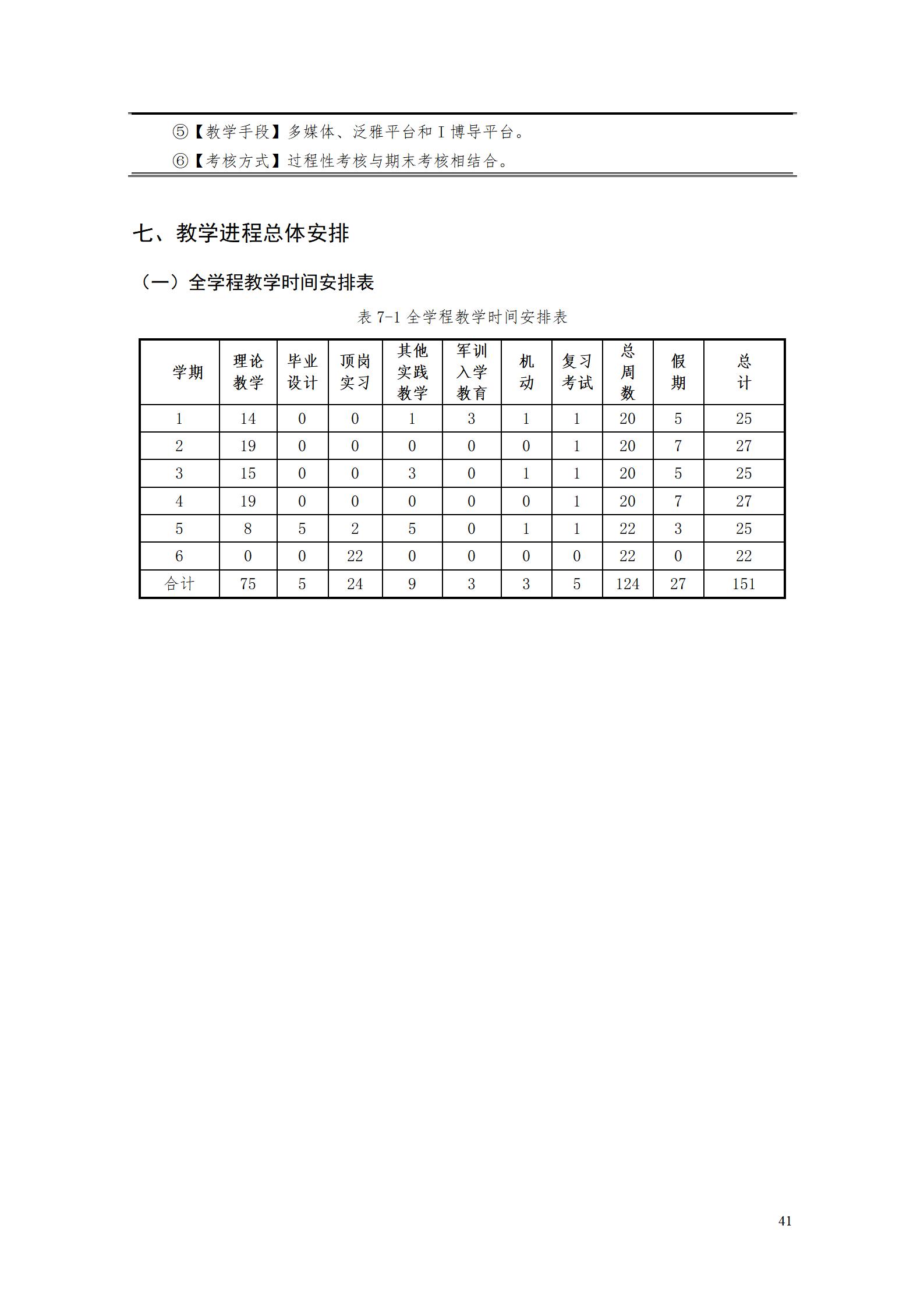 9.7  澳门十大正规网赌平台2021级应用英语专业人才培养方案_43.jpg