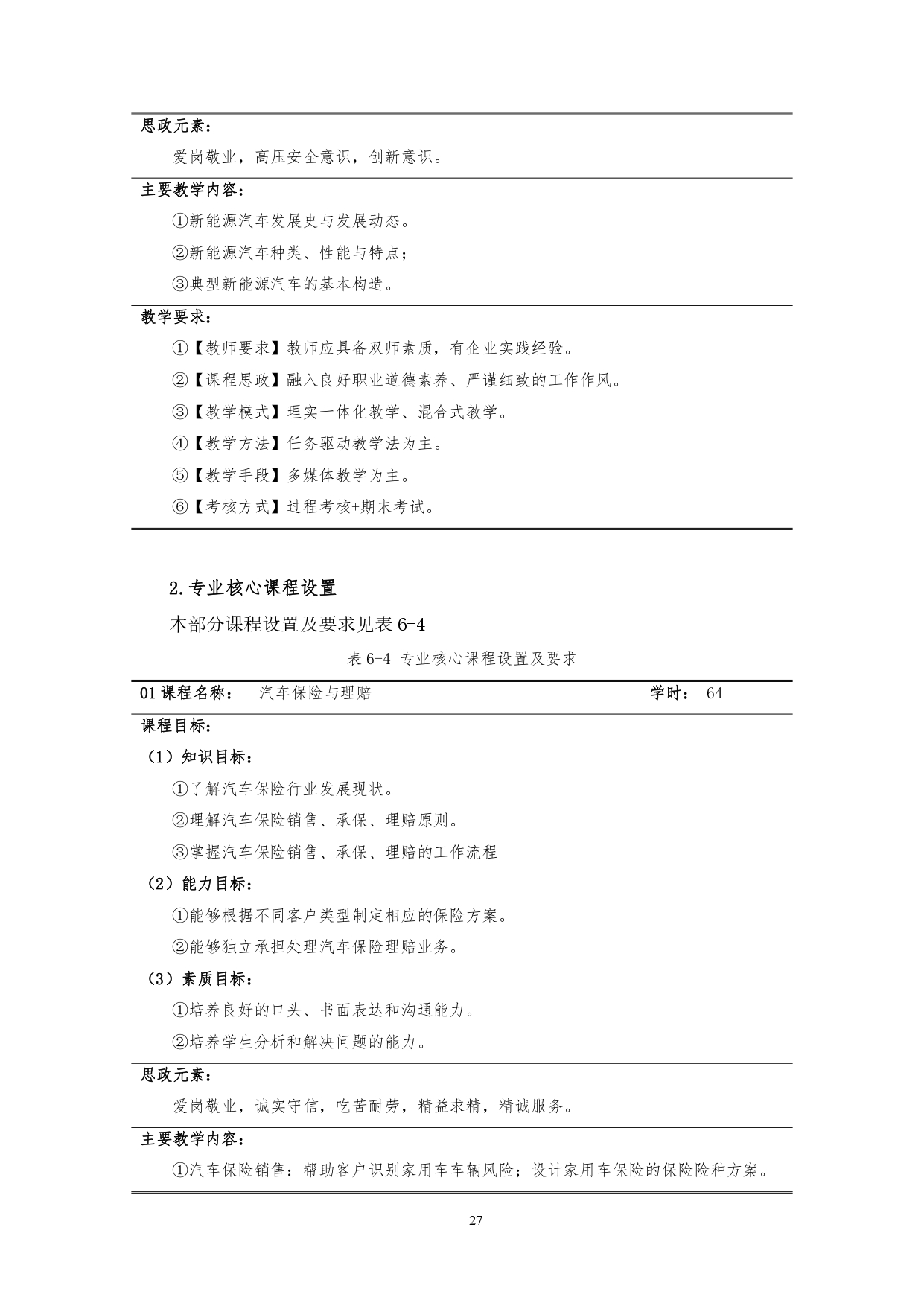 澳门十大正规网赌平台2022版汽车技术与营销专业人才培养方案(9月6日定稿）_page-0029.jpg
