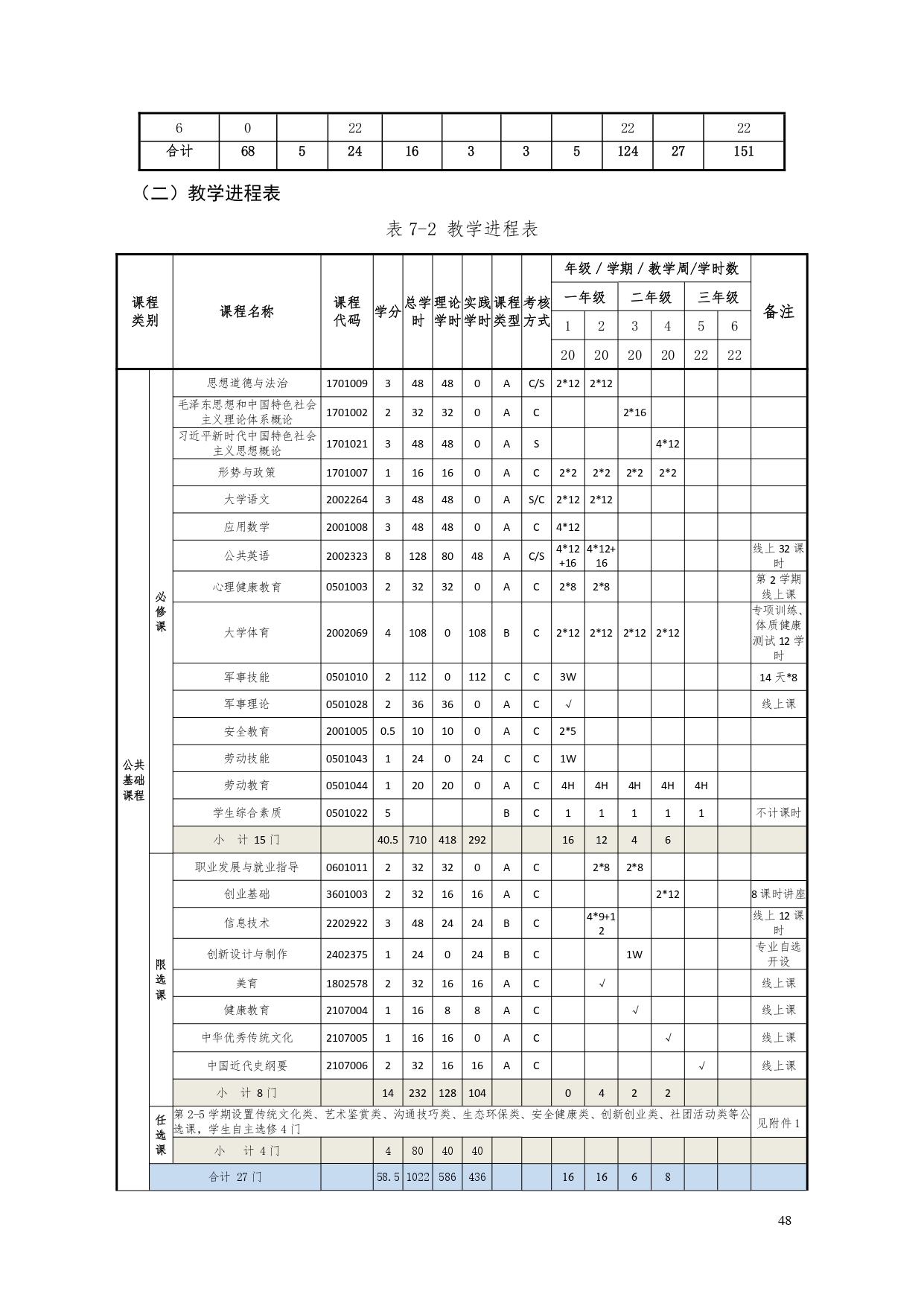 澳门十大正规网赌平台2022版汽车电子技术专业人才培养方案V6_page-0050.jpg