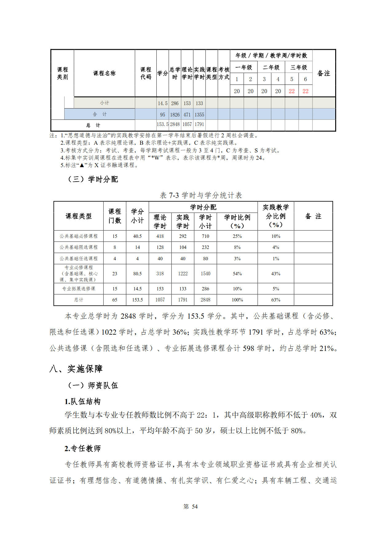 澳门十大正规网赌平台2022级新能源汽车技术专业人才培养方案(V5)_56.jpg