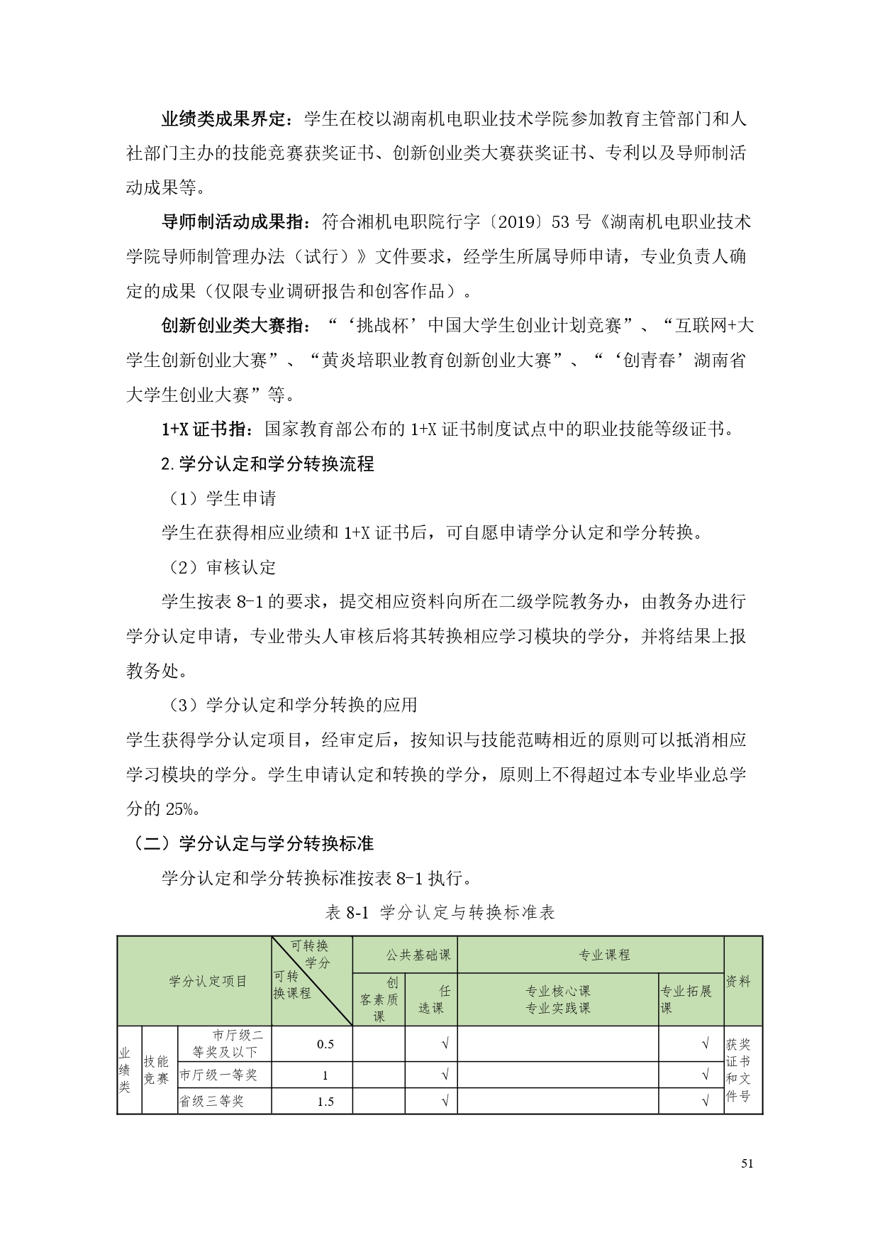 澳门十大正规网赌平台2022版汽车电子技术专业人才培养方案V6_page-0053.jpg
