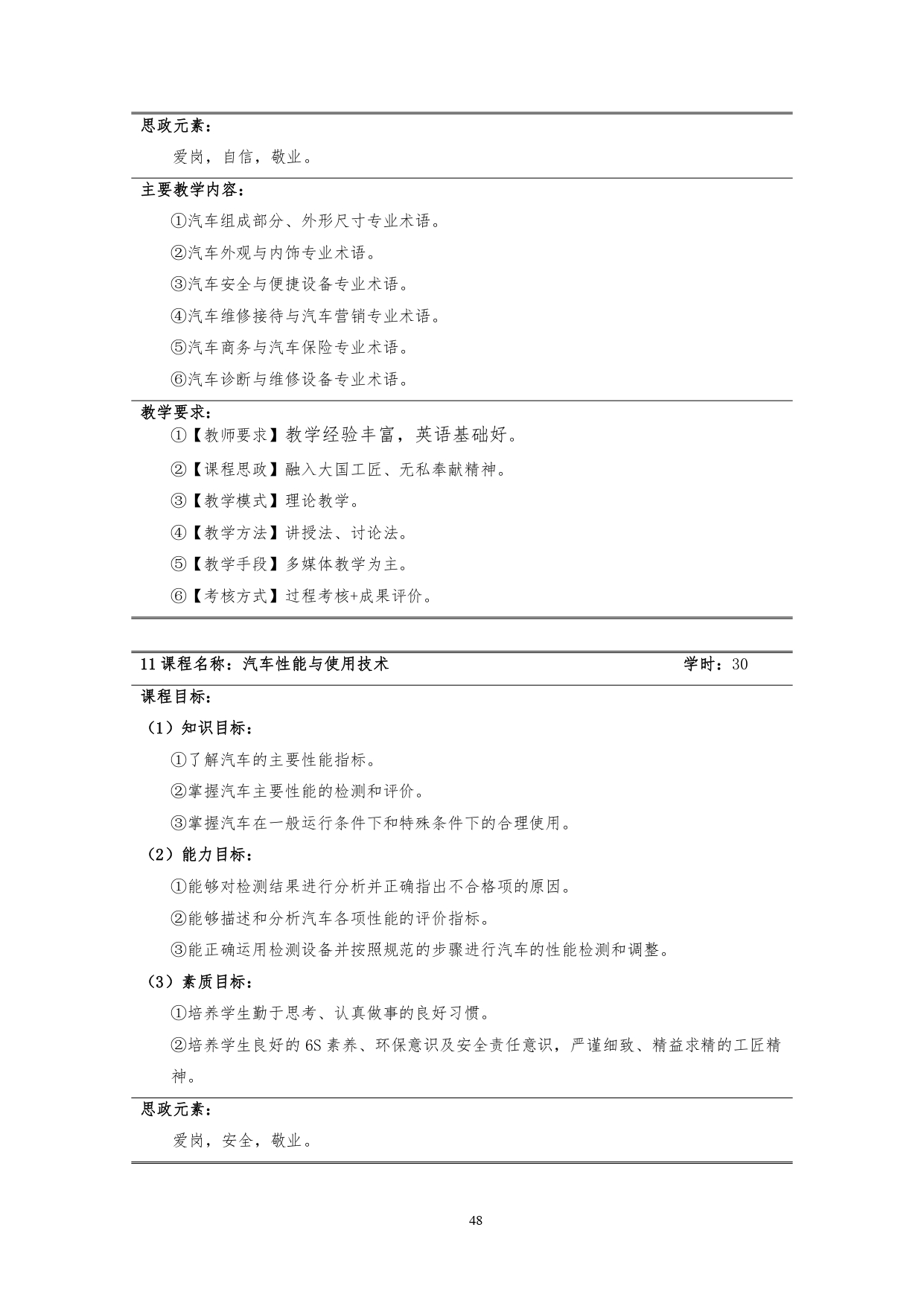澳门十大正规网赌平台2022版汽车技术与营销专业人才培养方案(9月6日定稿）_page-0050.jpg