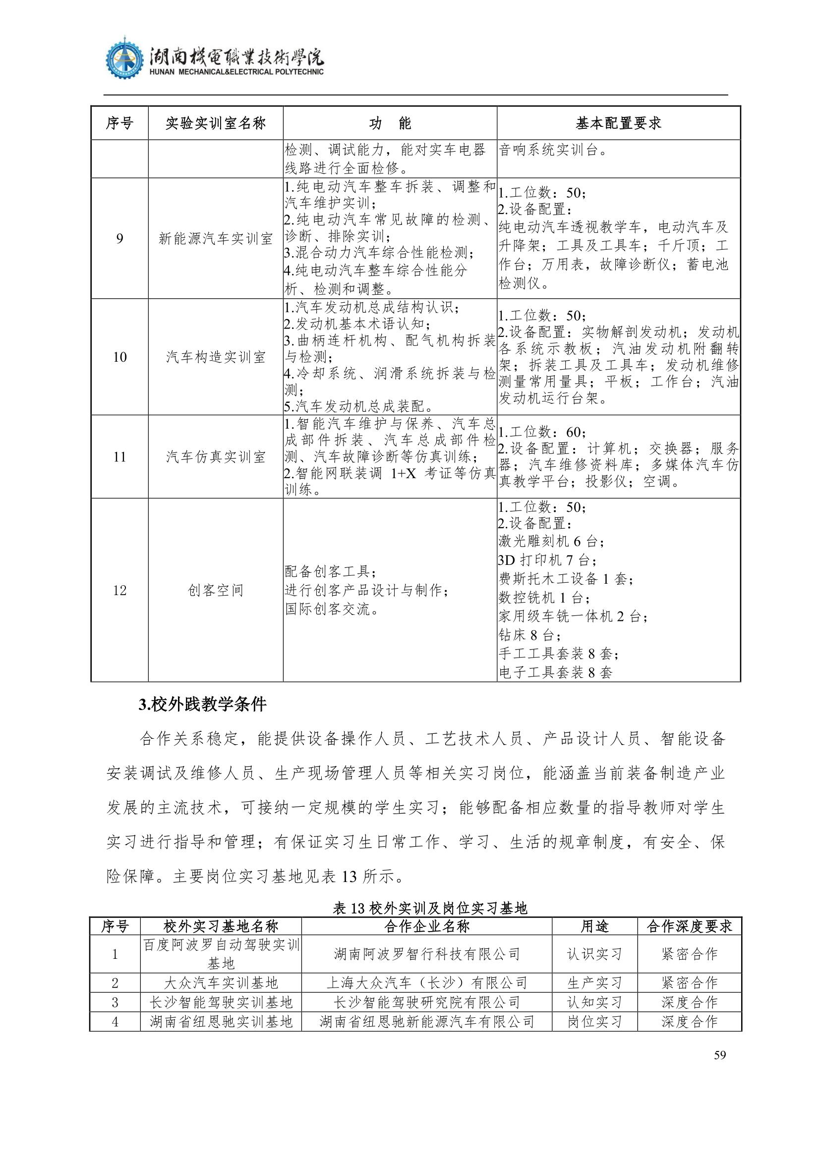 4澳门十大正规网赌平台2022级汽车智能技术专业人才培养方案_61.jpg