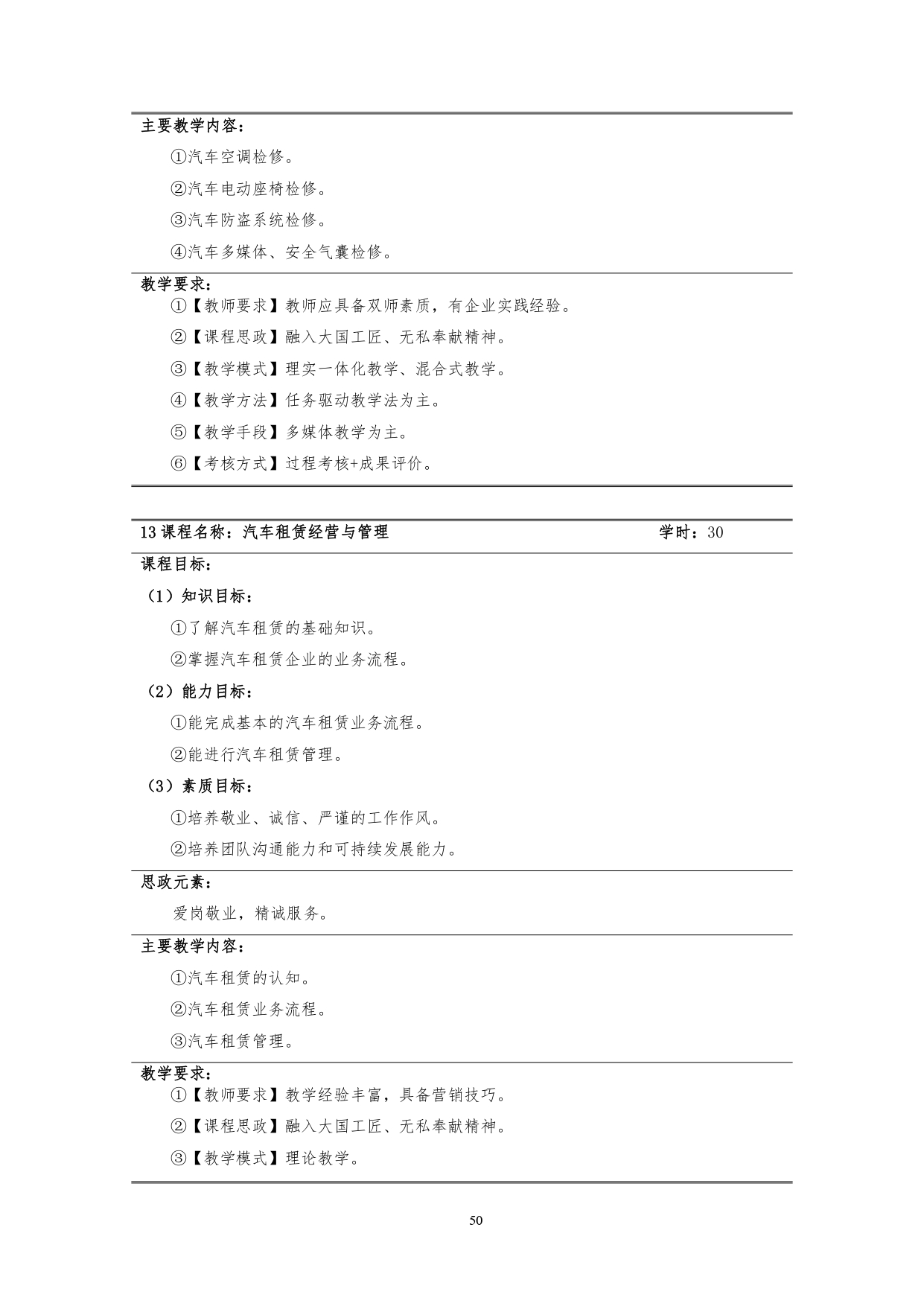 澳门十大正规网赌平台2022版汽车技术与营销专业人才培养方案(9月6日定稿）_page-0052.jpg