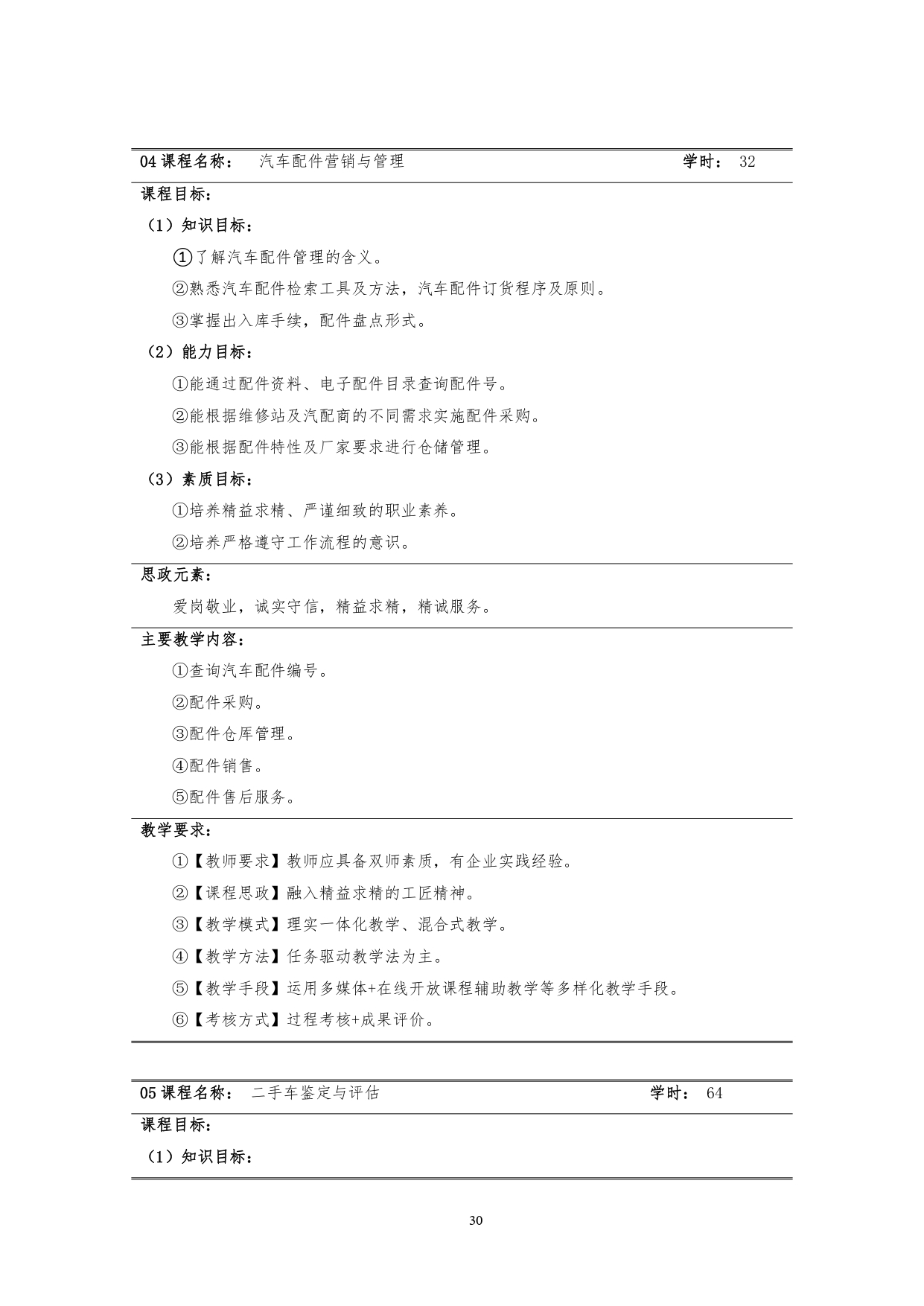 澳门十大正规网赌平台2022版汽车技术与营销专业人才培养方案(9月6日定稿）_page-0032.jpg