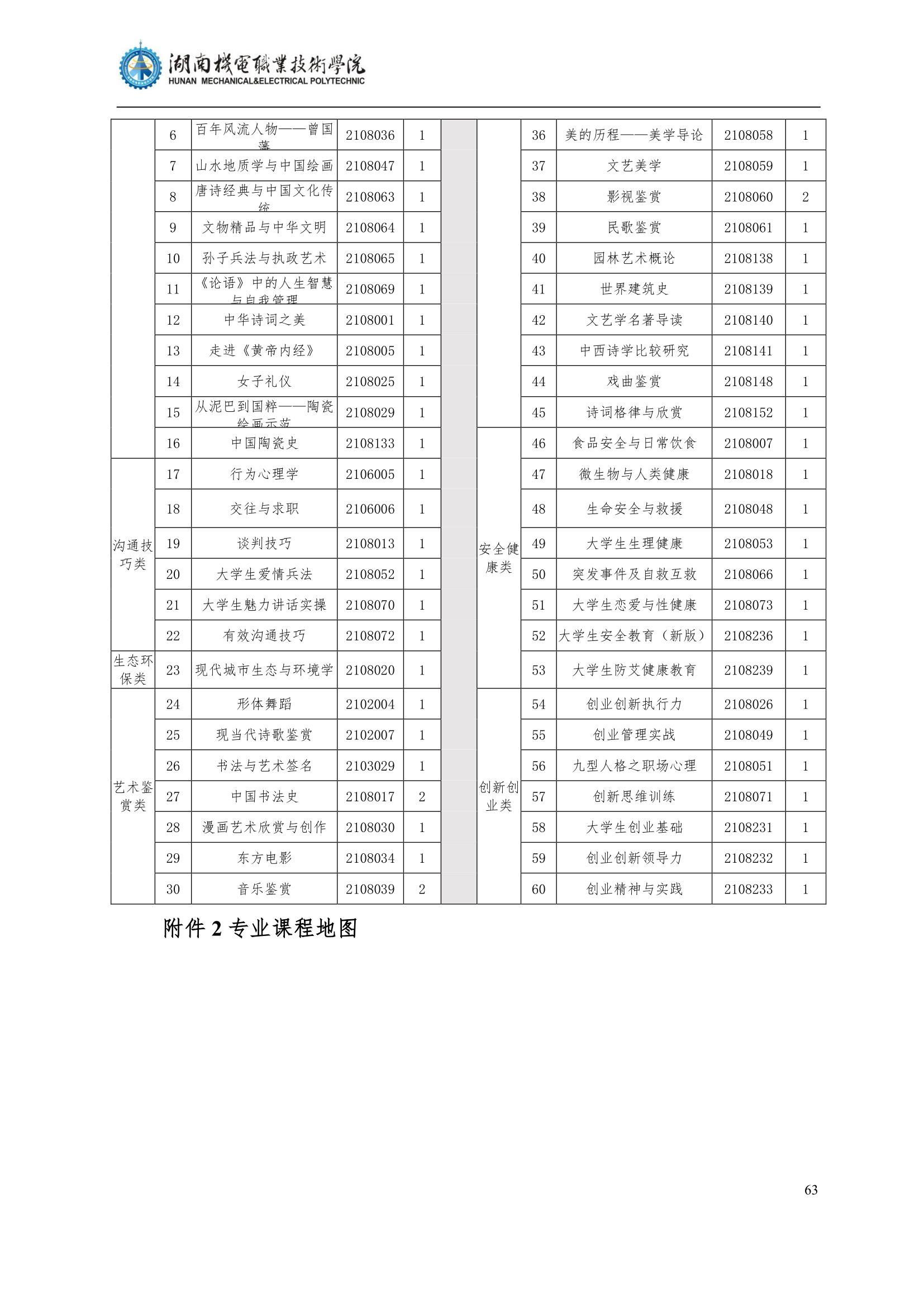 4澳门十大正规网赌平台2022级汽车智能技术专业人才培养方案_65.jpg
