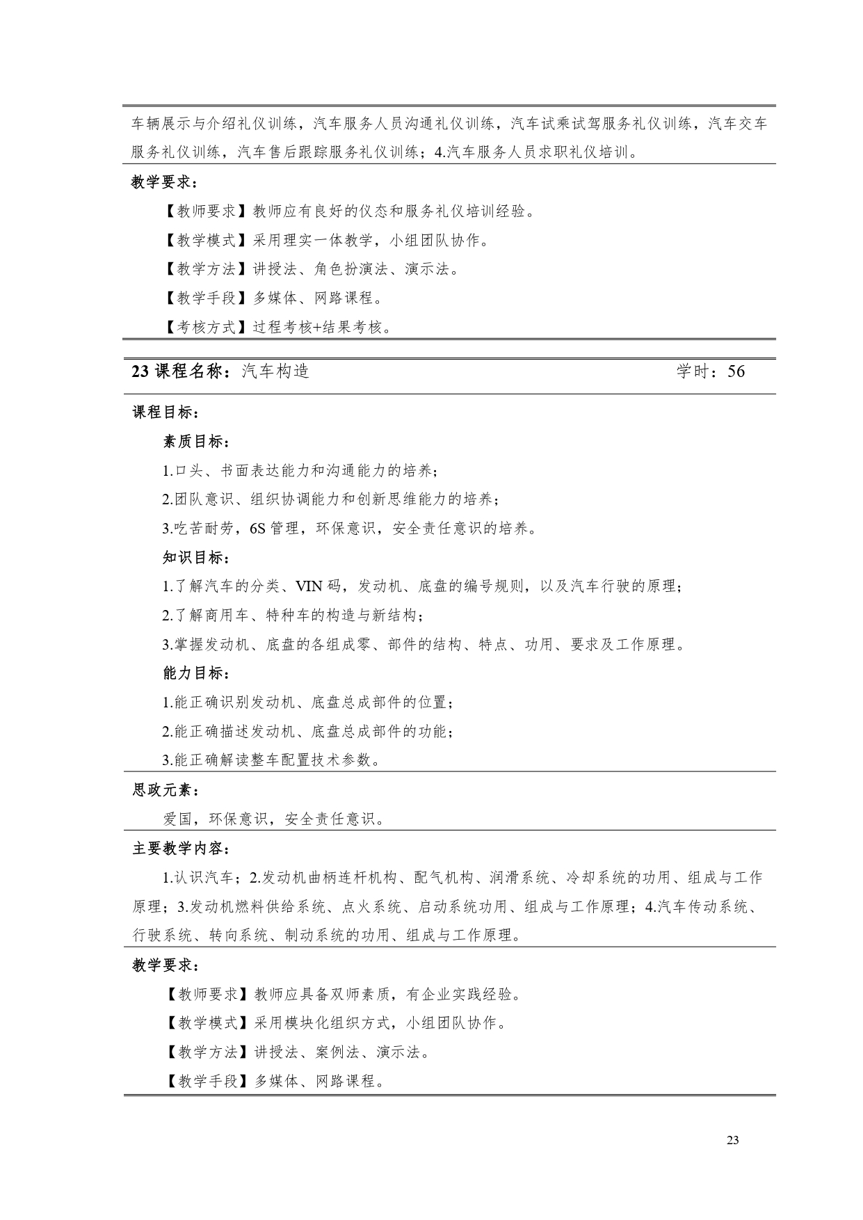 澳门十大正规网赌平台2022版汽车电子技术专业人才培养方案V6_page-0025.jpg