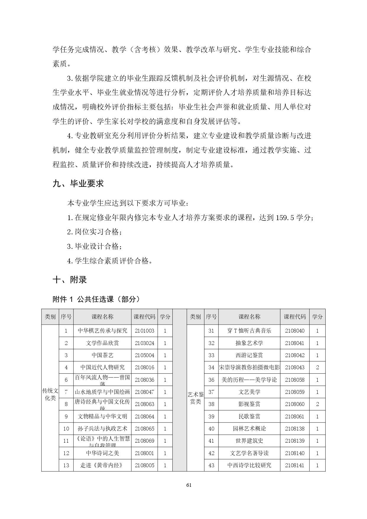 澳门十大正规网赌平台2022版汽车技术与营销专业人才培养方案(9月6日定稿）_page-0063.jpg