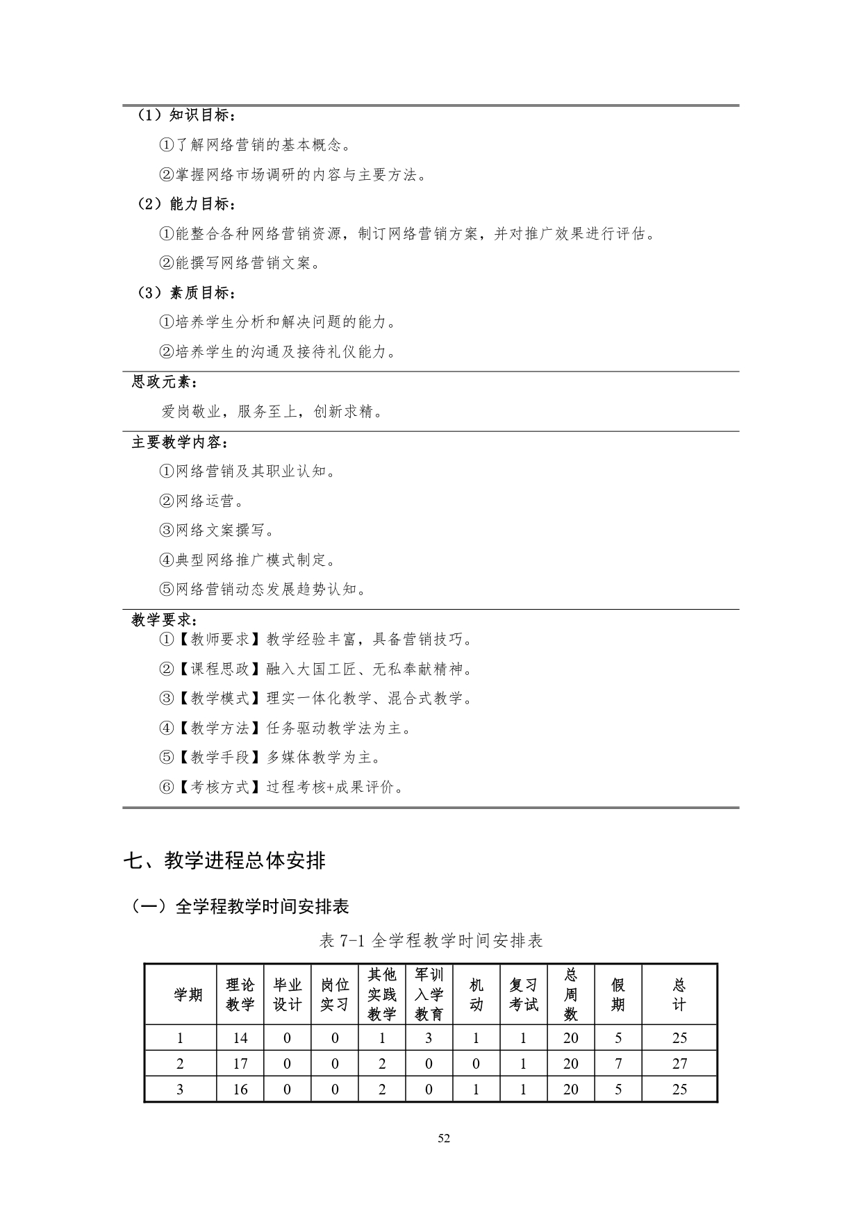 澳门十大正规网赌平台2022版汽车技术与营销专业人才培养方案(9月6日定稿）_page-0054.jpg