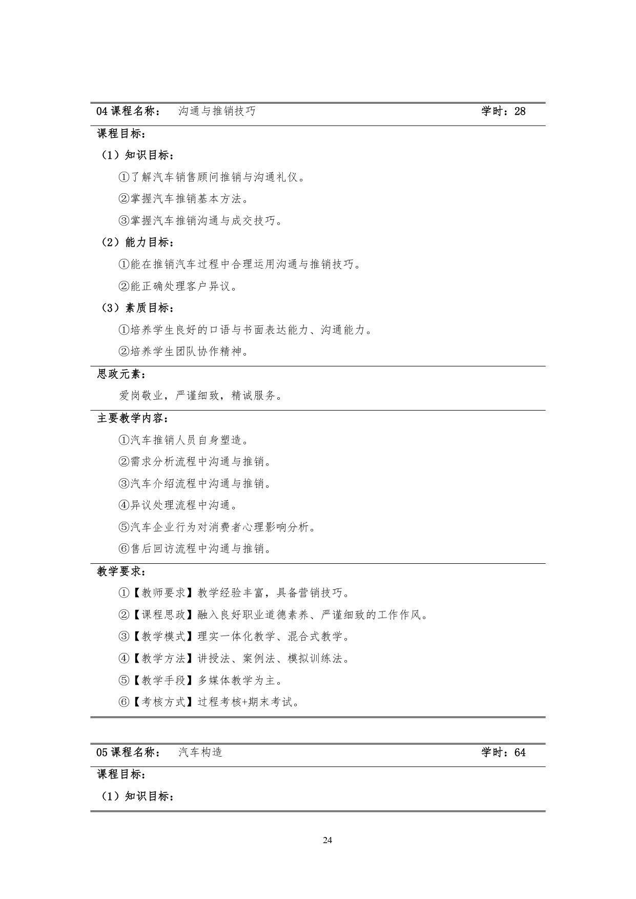 澳门十大正规网赌平台2022版汽车技术与营销专业人才培养方案(9月6日定稿）_page-0026.jpg