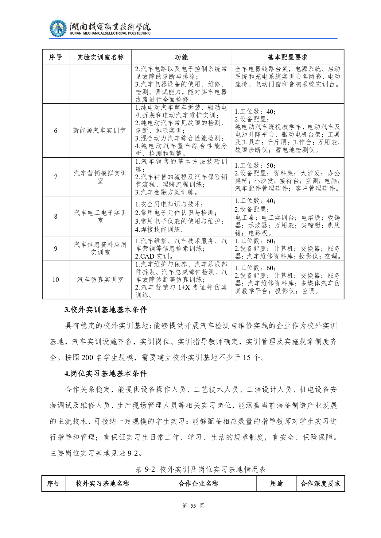 澳门十大正规网赌平台2022级汽车检测与维修技术专业人才培养方案V10.0_page-0057.jpg