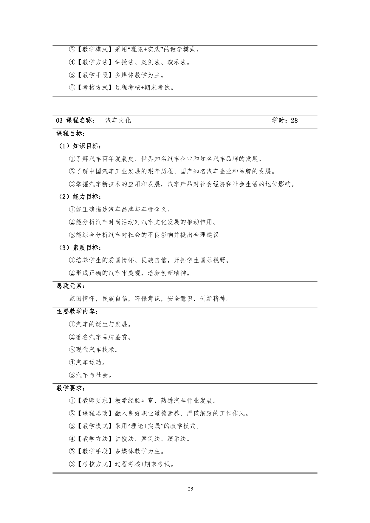 澳门十大正规网赌平台2022版汽车技术与营销专业人才培养方案(9月6日定稿）_page-0025.jpg
