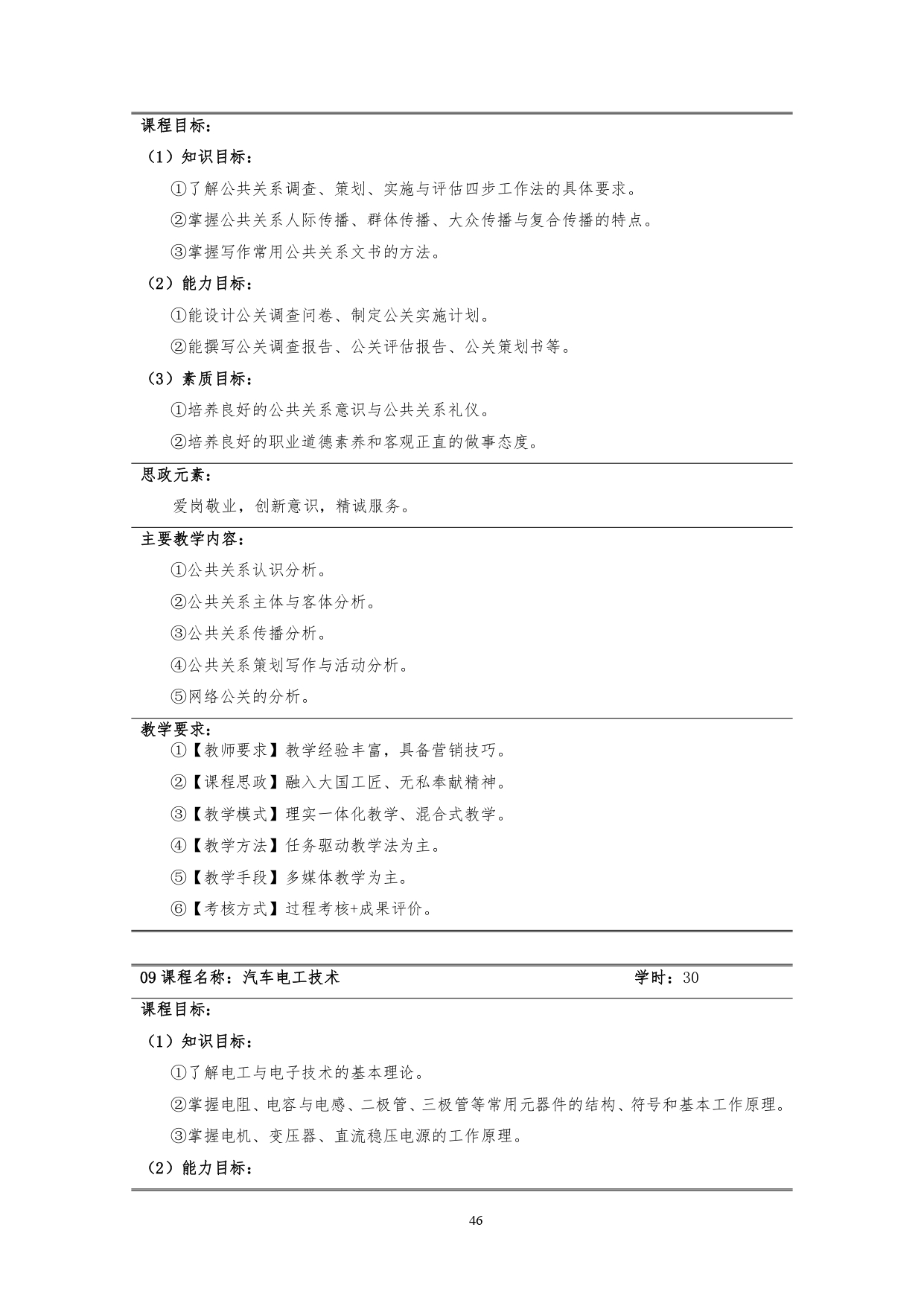 澳门十大正规网赌平台2022版汽车技术与营销专业人才培养方案(9月6日定稿）_page-0048.jpg