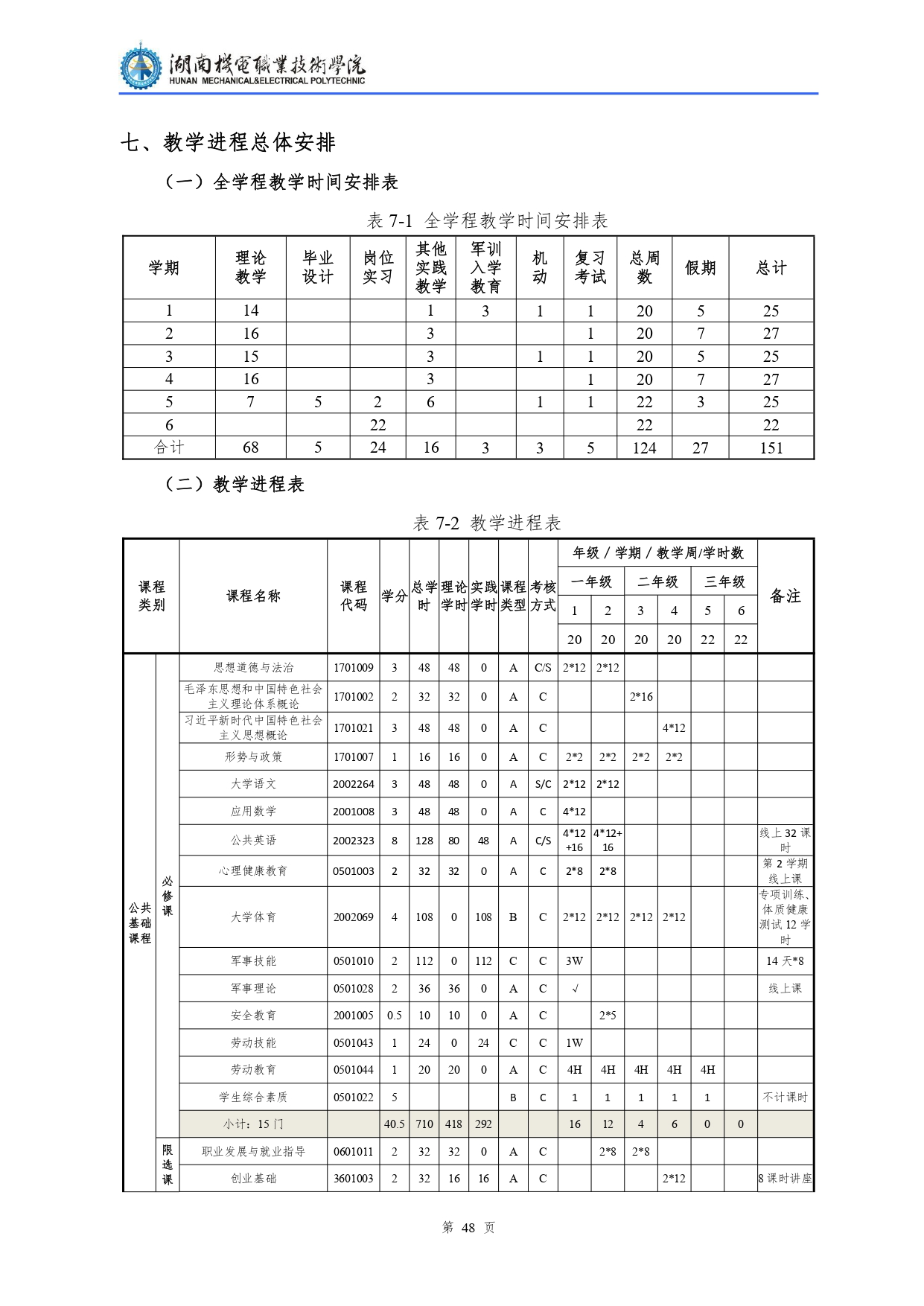澳门十大正规网赌平台2022级汽车检测与维修技术专业人才培养方案V10.0_page-0050.jpg