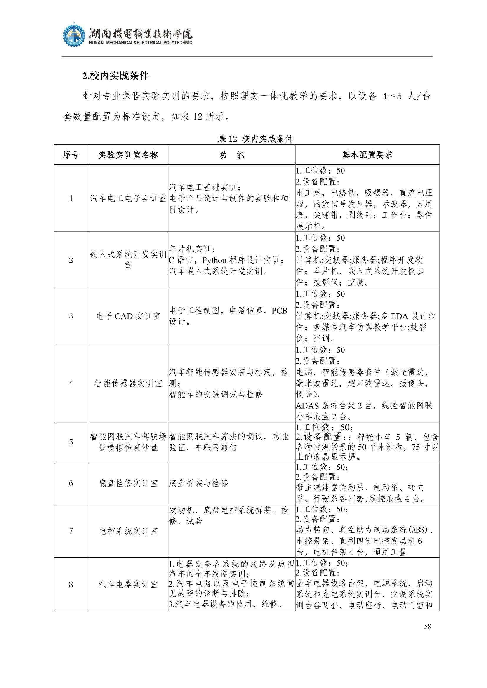 4澳门十大正规网赌平台2022级汽车智能技术专业人才培养方案_60.jpg