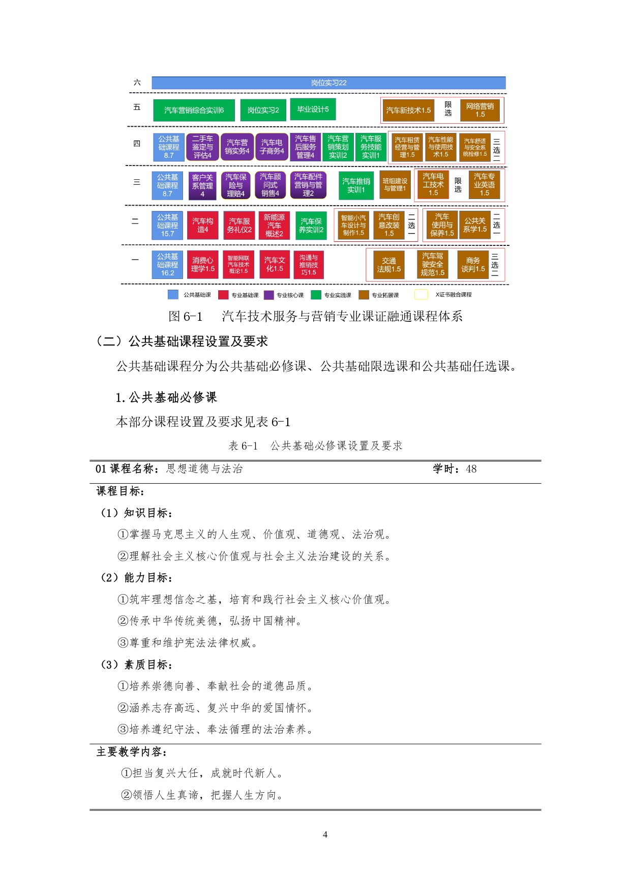 澳门十大正规网赌平台2022版汽车技术与营销专业人才培养方案(9月6日定稿）_page-0006.jpg