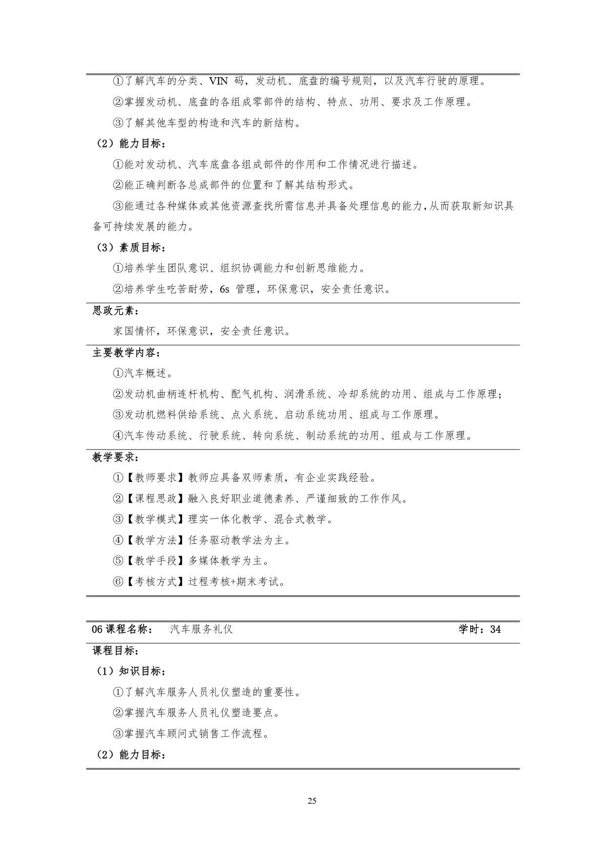 澳门十大正规网赌平台2022版汽车技术与营销专业人才培养方案(9月6日定稿）_page-0027.jpg