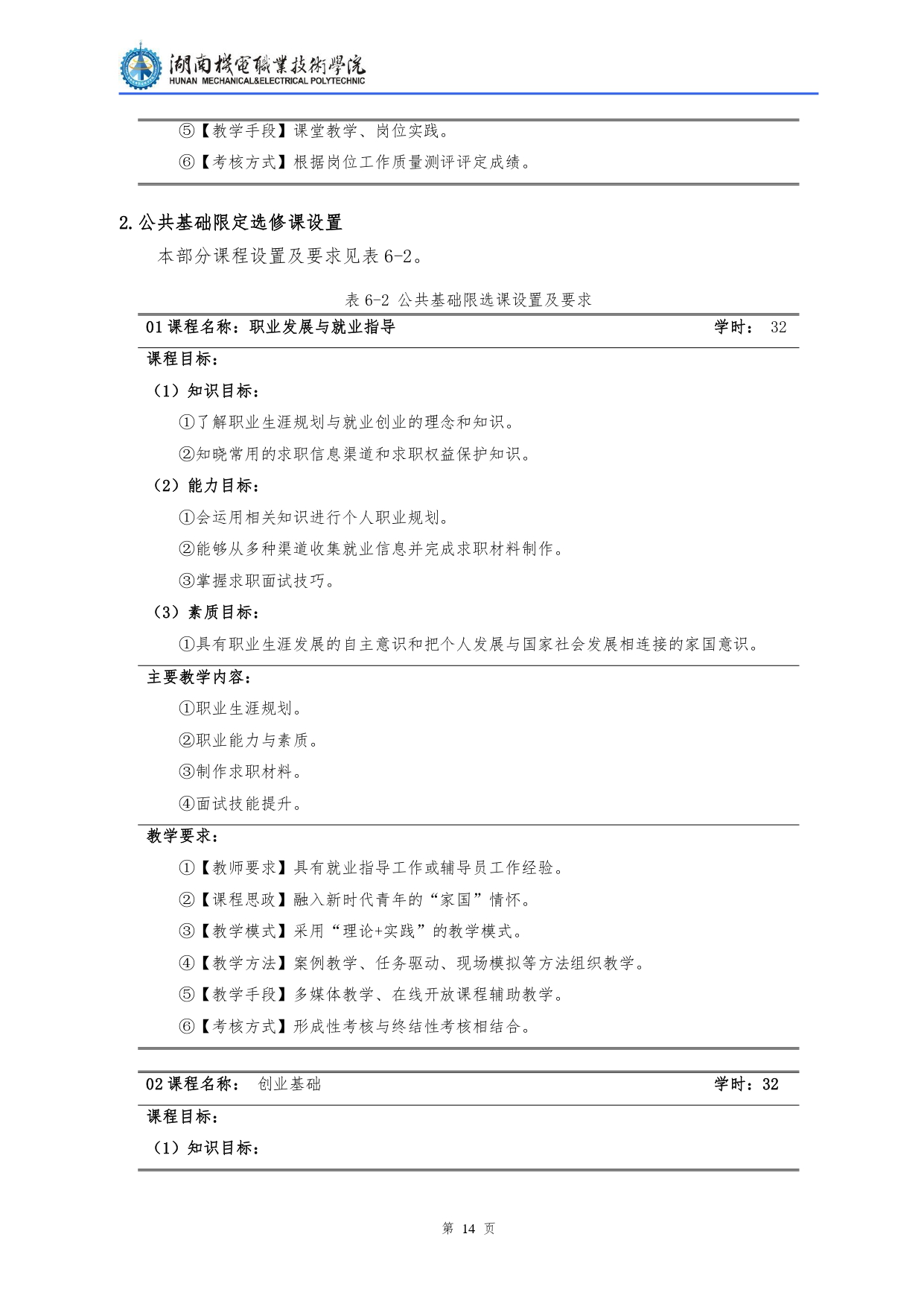 澳门十大正规网赌平台2022级汽车检测与维修技术专业人才培养方案V10.0_page-0016.jpg