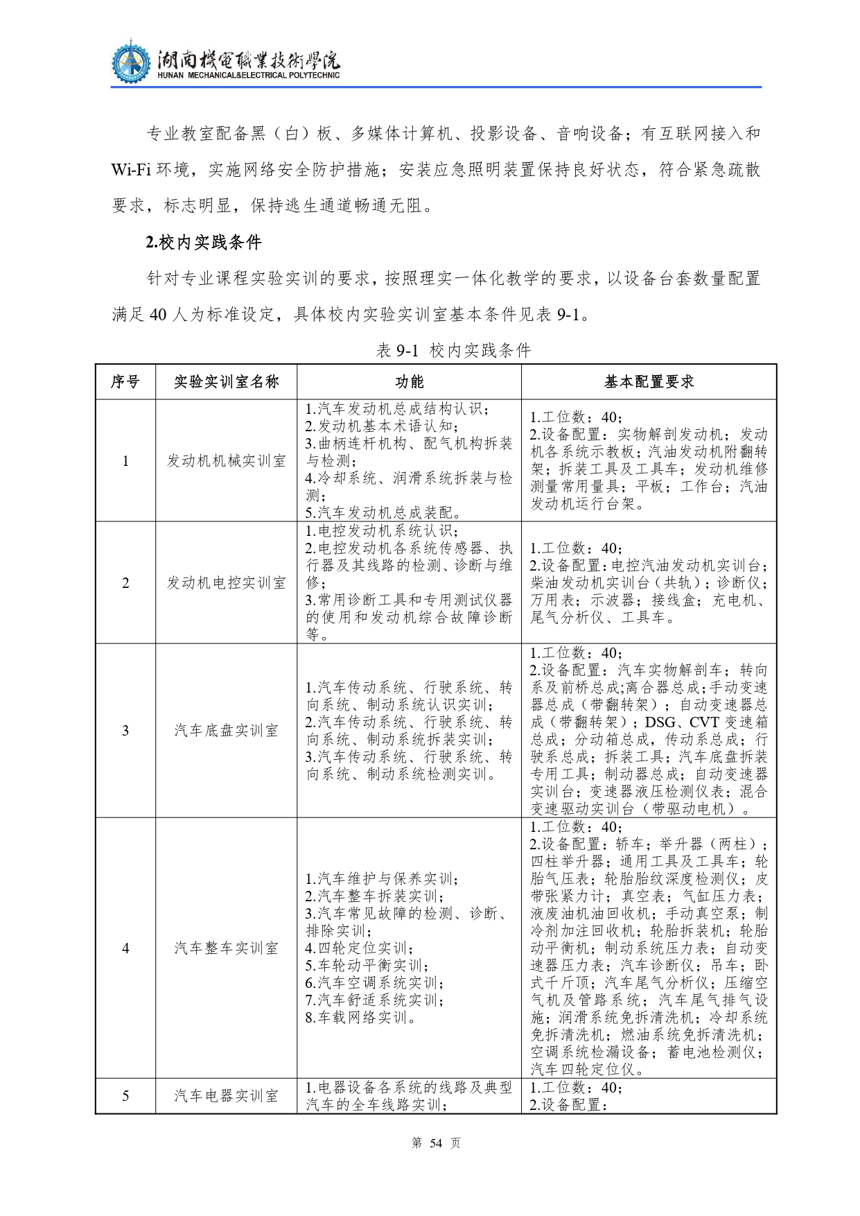 澳门十大正规网赌平台2022级汽车检测与维修技术专业人才培养方案V10.0_page-0056.jpg
