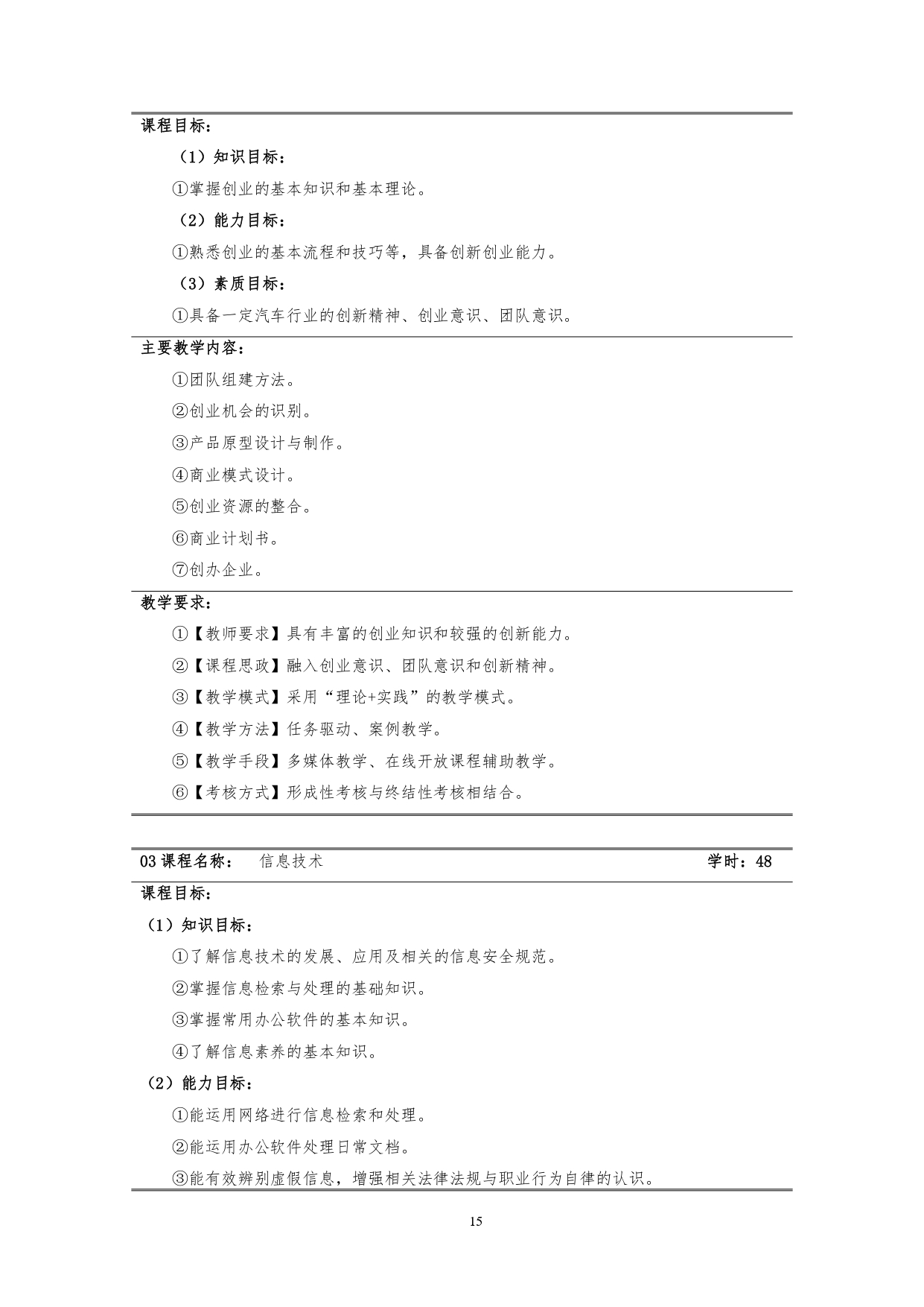 澳门十大正规网赌平台2022版汽车技术与营销专业人才培养方案(9月6日定稿）_page-0017.jpg