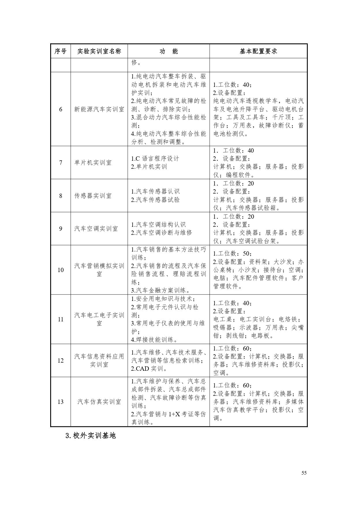 澳门十大正规网赌平台2022版汽车电子技术专业人才培养方案V6_page-0057.jpg