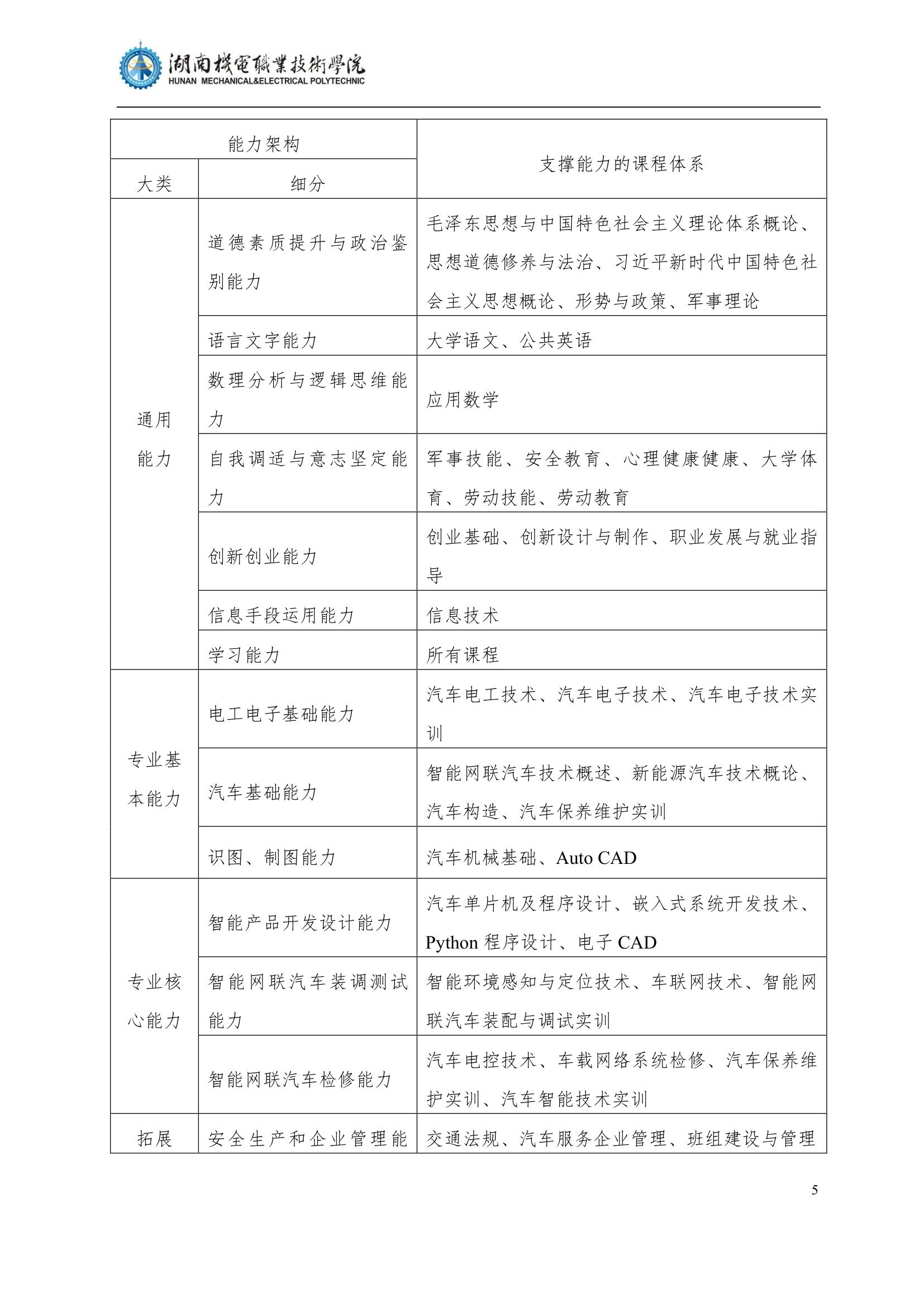 4澳门十大正规网赌平台2022级汽车智能技术专业人才培养方案_7.jpg