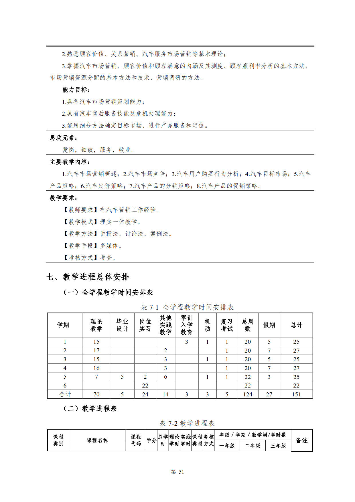 澳门十大正规网赌平台2022级新能源汽车技术专业人才培养方案(V5)_53.jpg