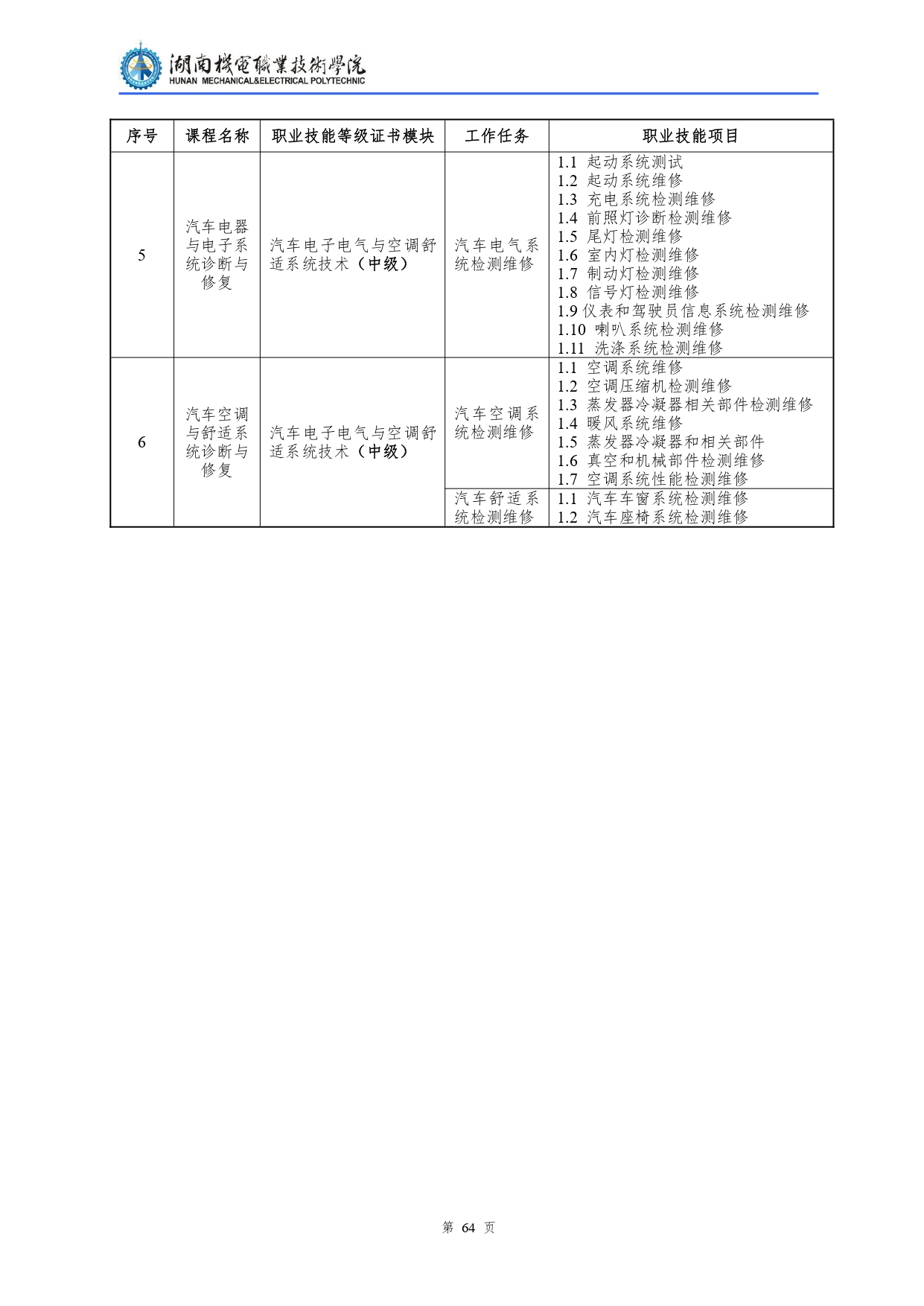 澳门十大正规网赌平台2022级汽车检测与维修技术专业人才培养方案V10.0_page-0066.jpg