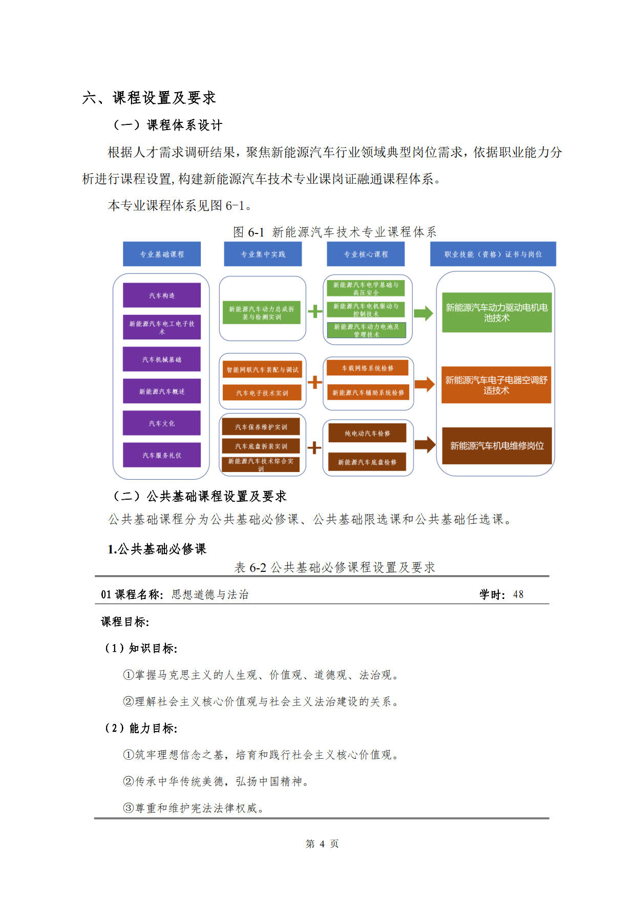 澳门十大正规网赌平台2022级新能源汽车技术专业人才培养方案(V5)_6.jpg