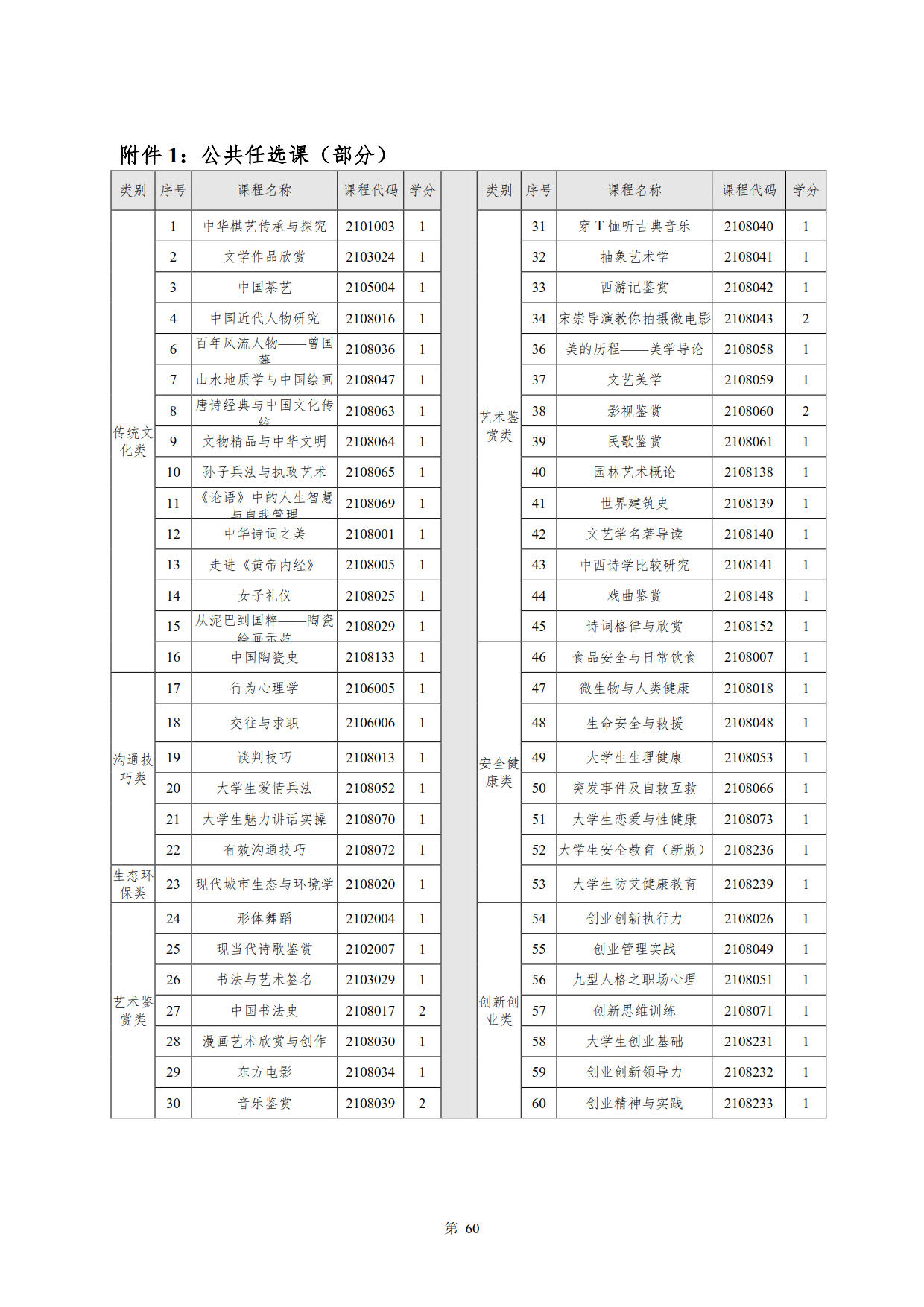 澳门十大正规网赌平台2022级新能源汽车技术专业人才培养方案(V5)_62.jpg