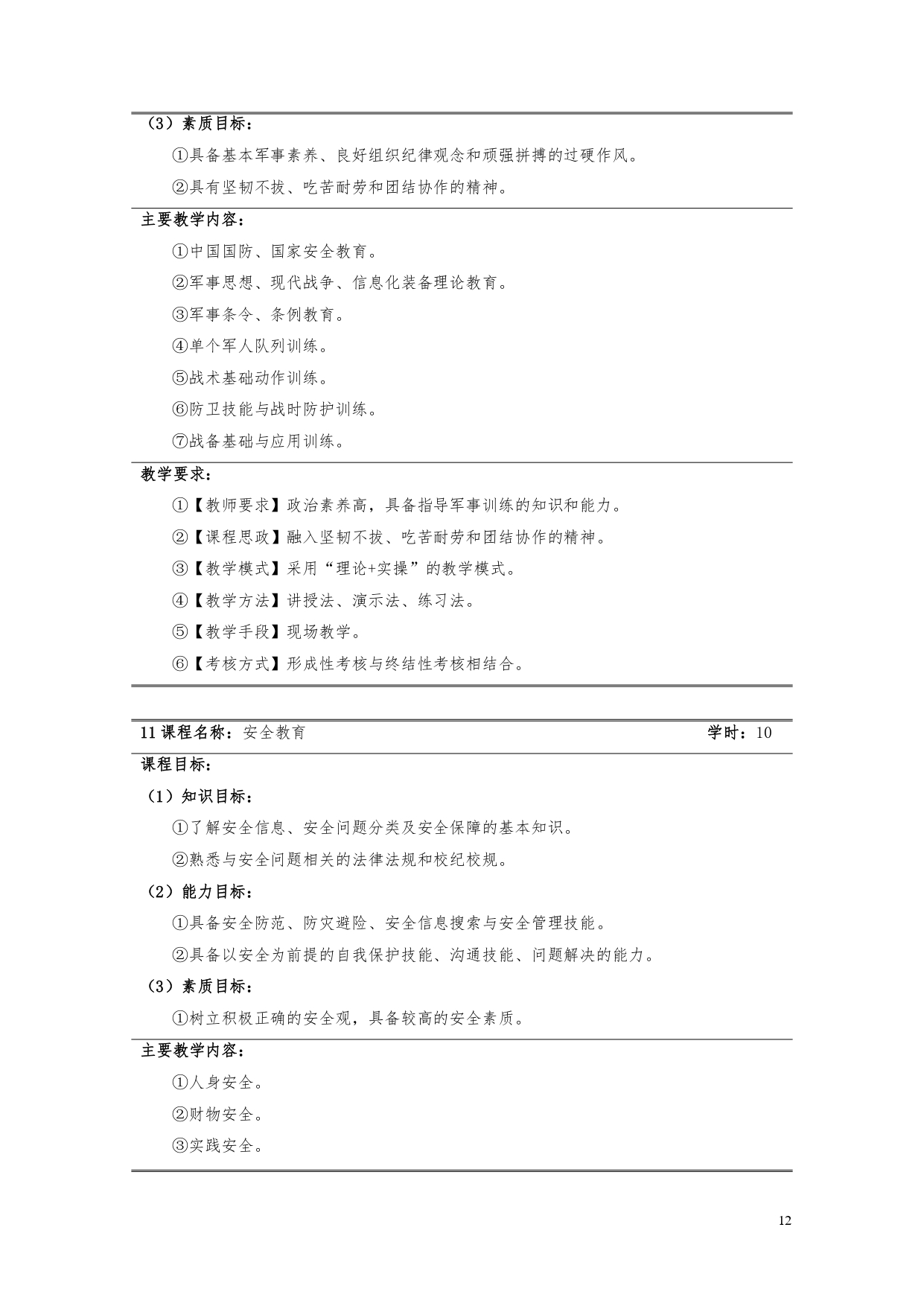 澳门十大正规网赌平台2022版汽车电子技术专业人才培养方案V6_page-0014.jpg