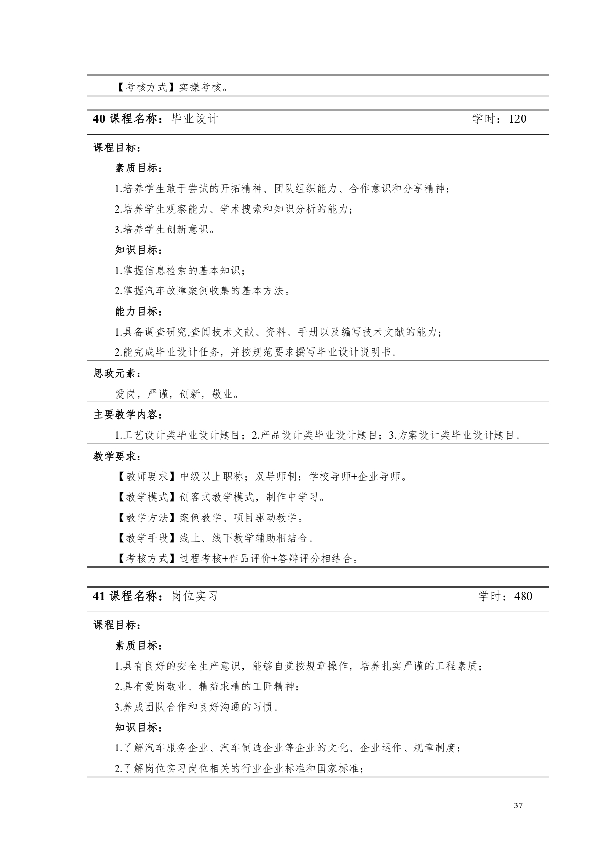 澳门十大正规网赌平台2022版汽车电子技术专业人才培养方案V6_page-0039.jpg
