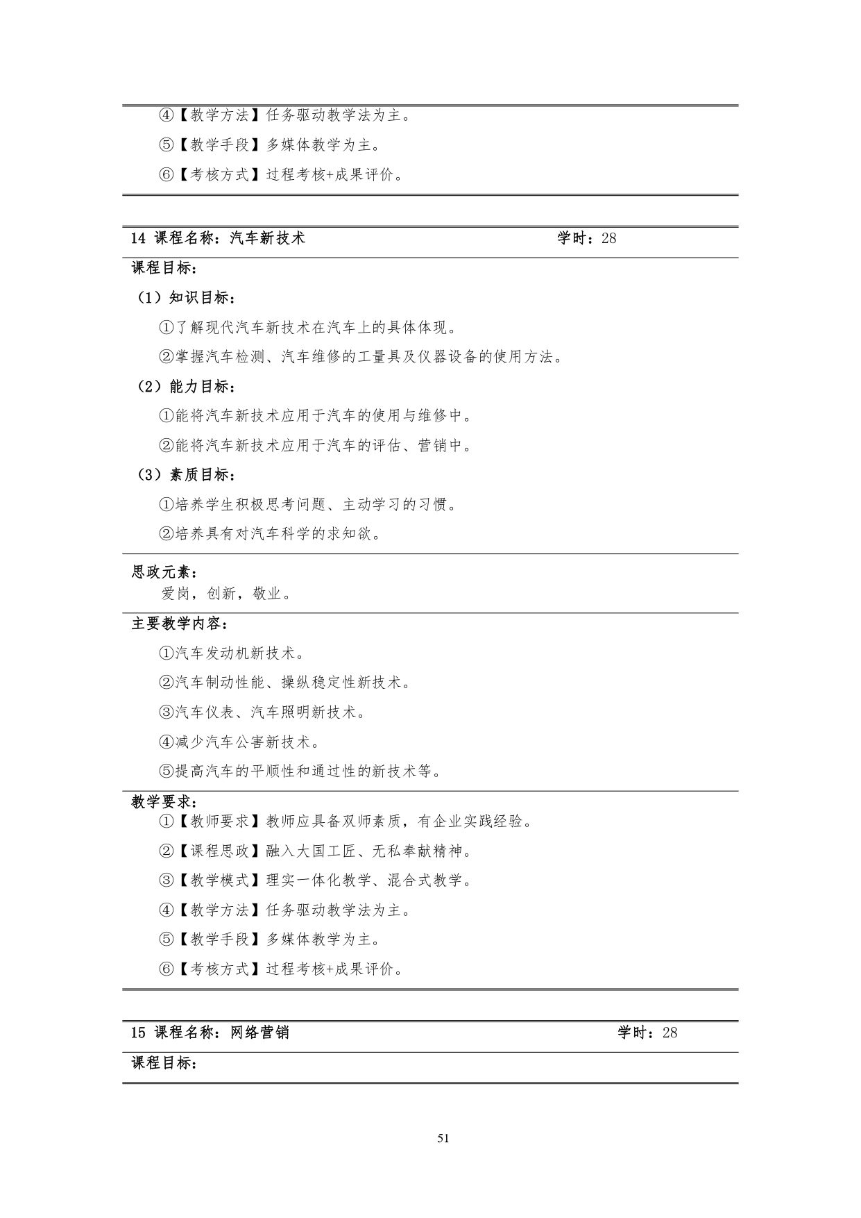 澳门十大正规网赌平台2022版汽车技术与营销专业人才培养方案(9月6日定稿）_page-0053.jpg