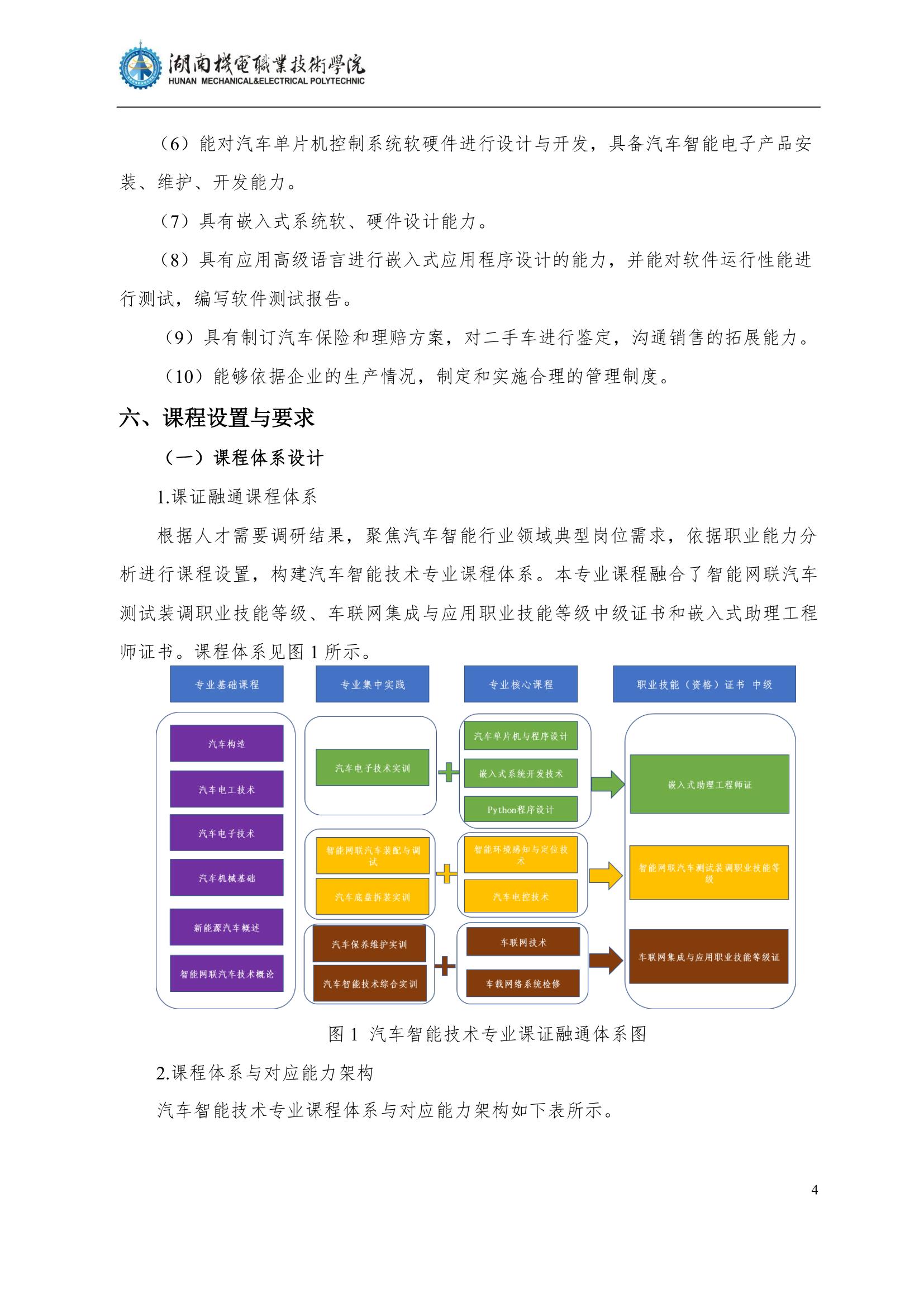 4澳门十大正规网赌平台2022级汽车智能技术专业人才培养方案_6.jpg