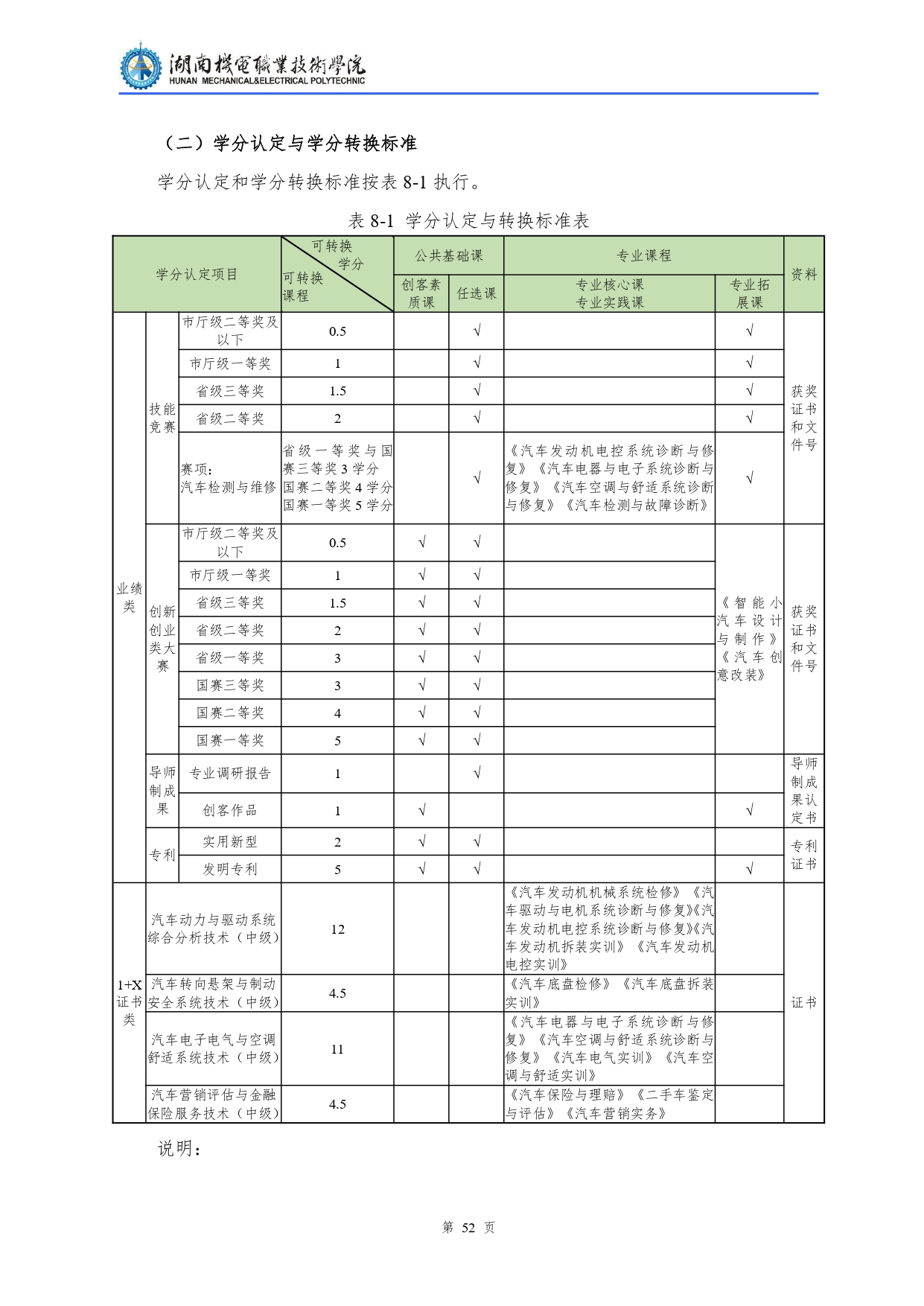 澳门十大正规网赌平台2022级汽车检测与维修技术专业人才培养方案V10.0_page-0054.jpg