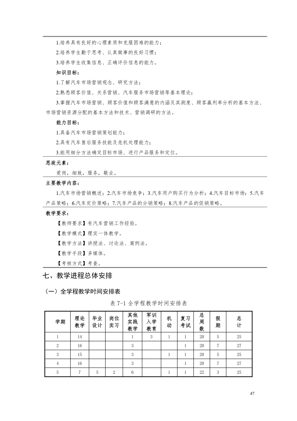 澳门十大正规网赌平台2022版汽车电子技术专业人才培养方案V6_page-0049.jpg