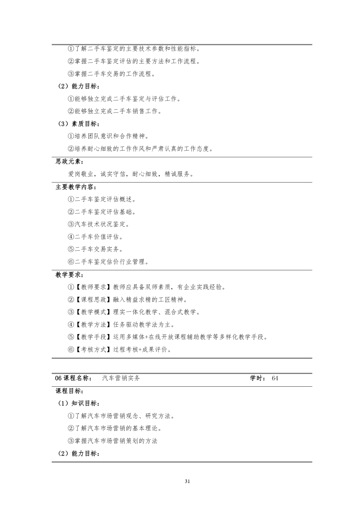 澳门十大正规网赌平台2022版汽车技术与营销专业人才培养方案(9月6日定稿）_page-0033.jpg