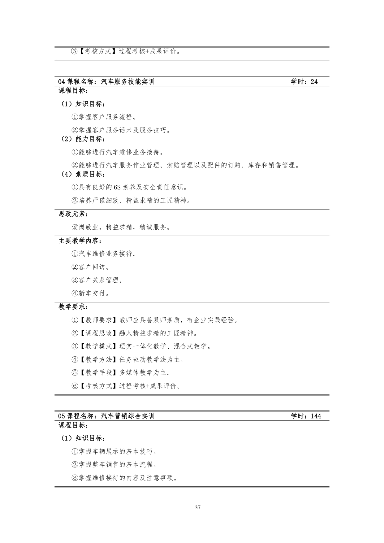 澳门十大正规网赌平台2022版汽车技术与营销专业人才培养方案(9月6日定稿）_page-0039.jpg