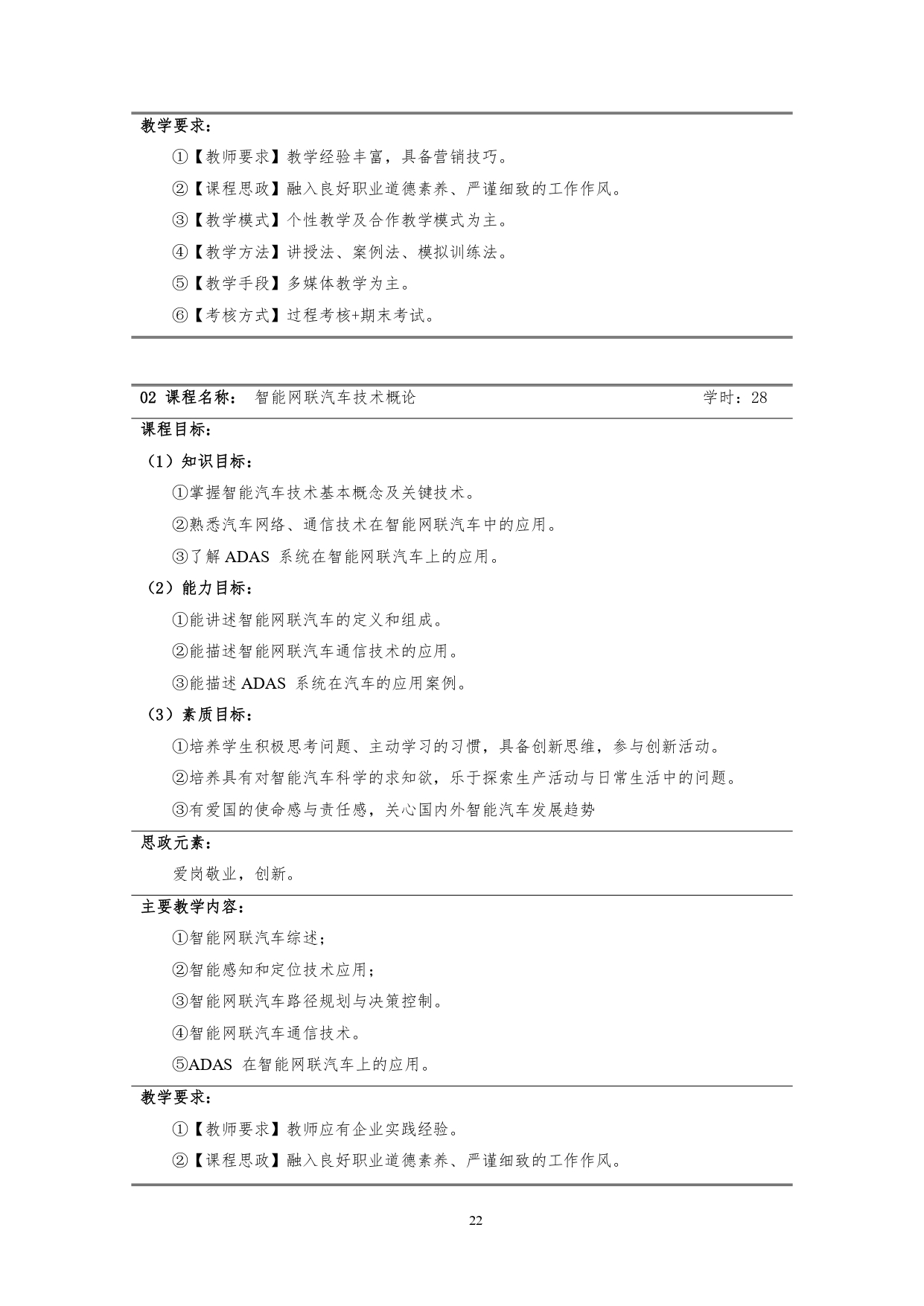 澳门十大正规网赌平台2022版汽车技术与营销专业人才培养方案(9月6日定稿）_page-0024.jpg
