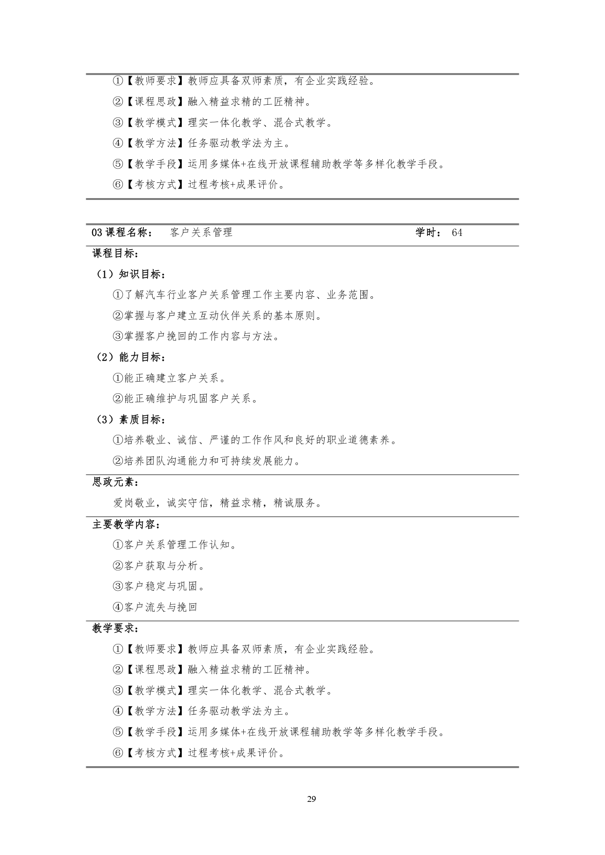 澳门十大正规网赌平台2022版汽车技术与营销专业人才培养方案(9月6日定稿）_page-0031.jpg