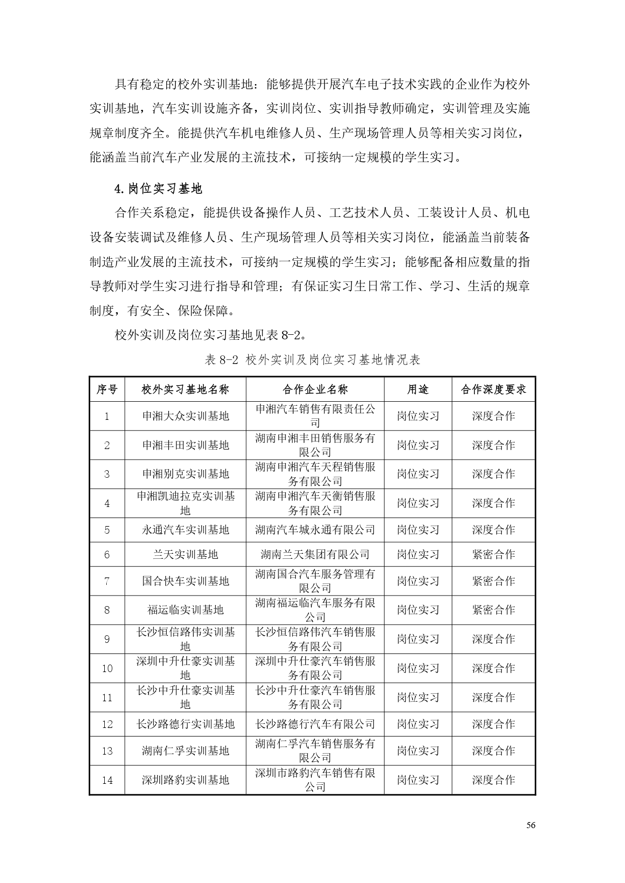澳门十大正规网赌平台2022版汽车电子技术专业人才培养方案V6_page-0058.jpg