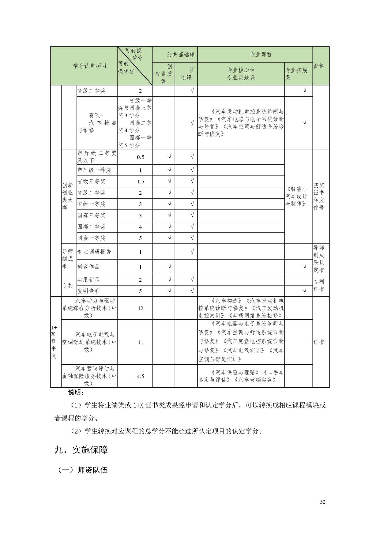 澳门十大正规网赌平台2022版汽车电子技术专业人才培养方案V6_page-0054.jpg