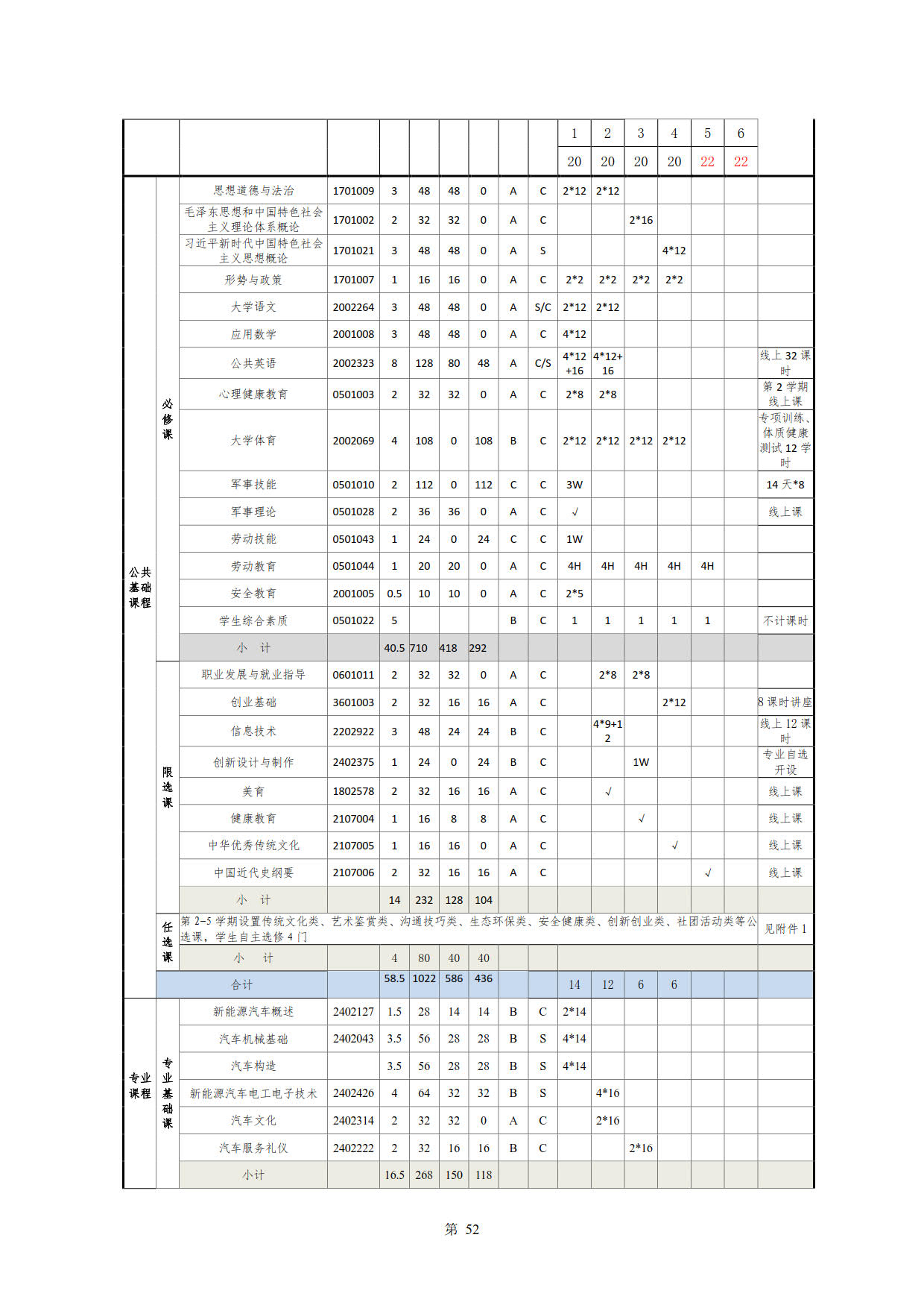 澳门十大正规网赌平台2022级新能源汽车技术专业人才培养方案(V5)_54.jpg