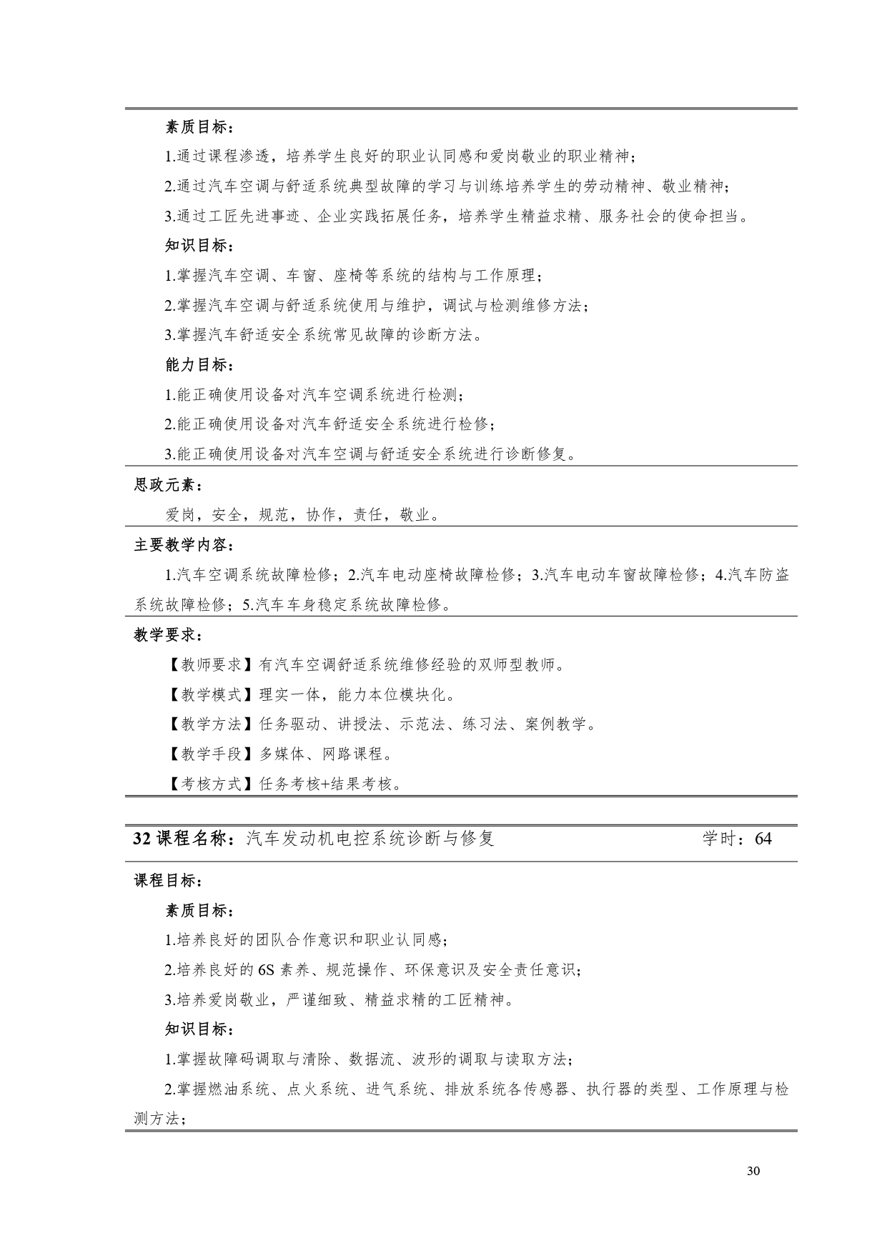 澳门十大正规网赌平台2022版汽车电子技术专业人才培养方案V6_page-0032.jpg