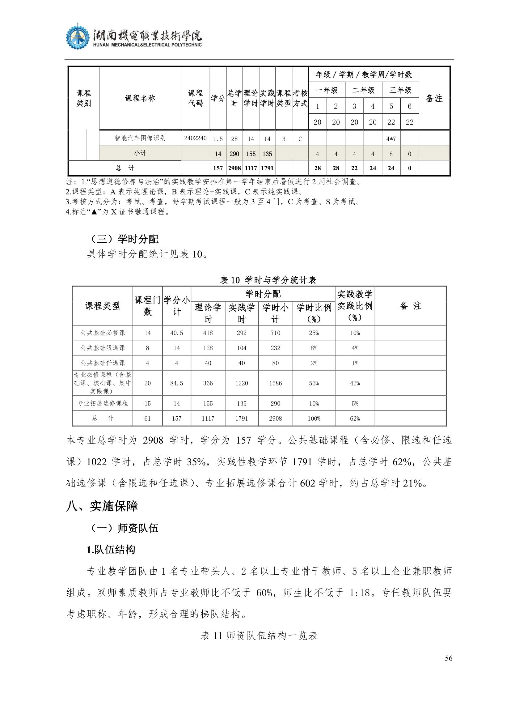 4澳门十大正规网赌平台2022级汽车智能技术专业人才培养方案_58.jpg