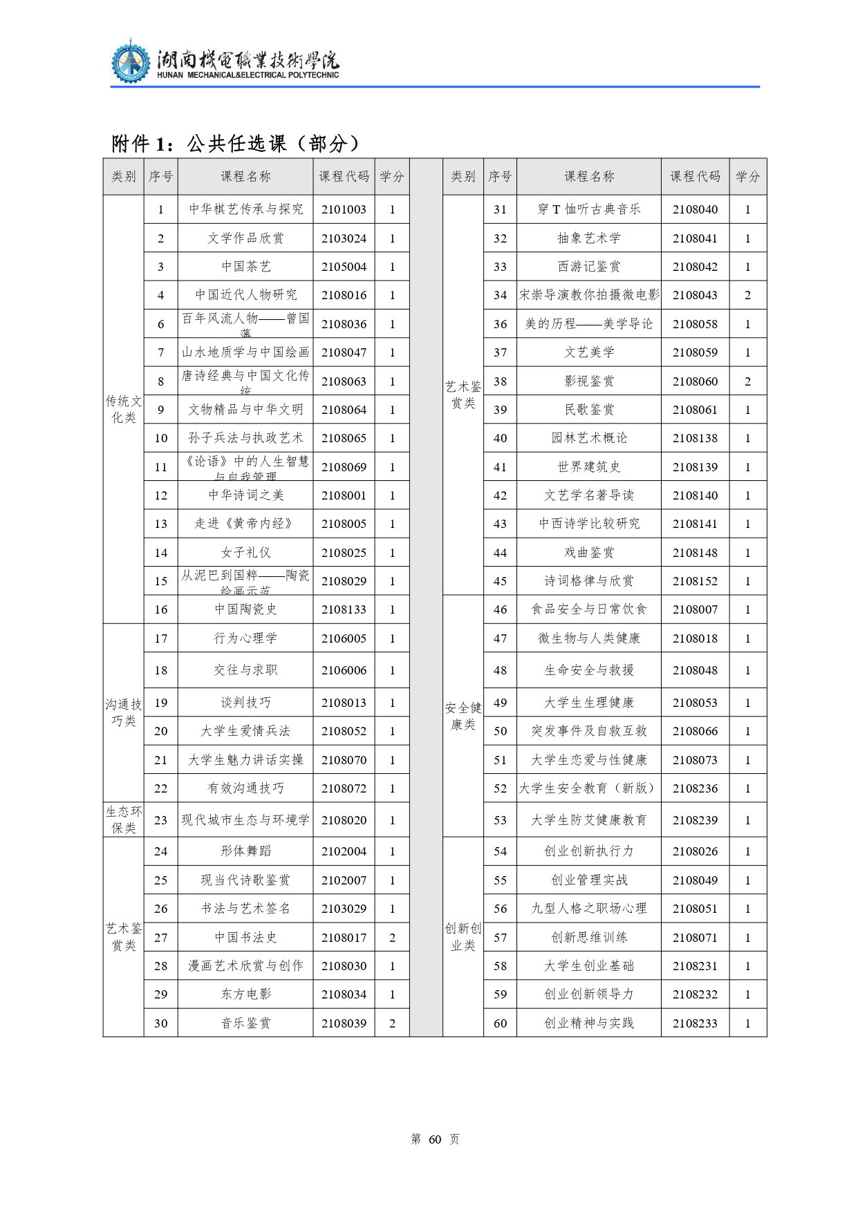 澳门十大正规网赌平台2022级汽车检测与维修技术专业人才培养方案V10.0_page-0062.jpg
