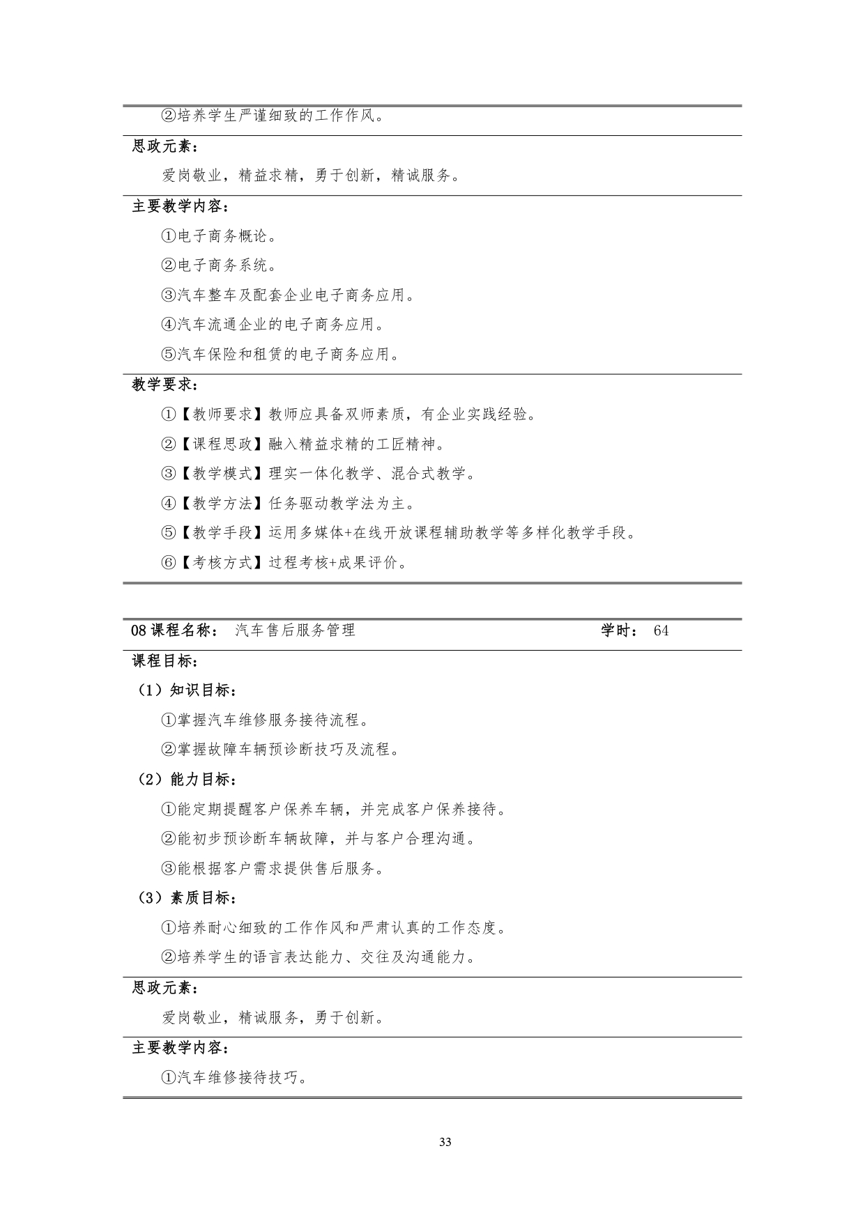 澳门十大正规网赌平台2022版汽车技术与营销专业人才培养方案(9月6日定稿）_page-0035.jpg