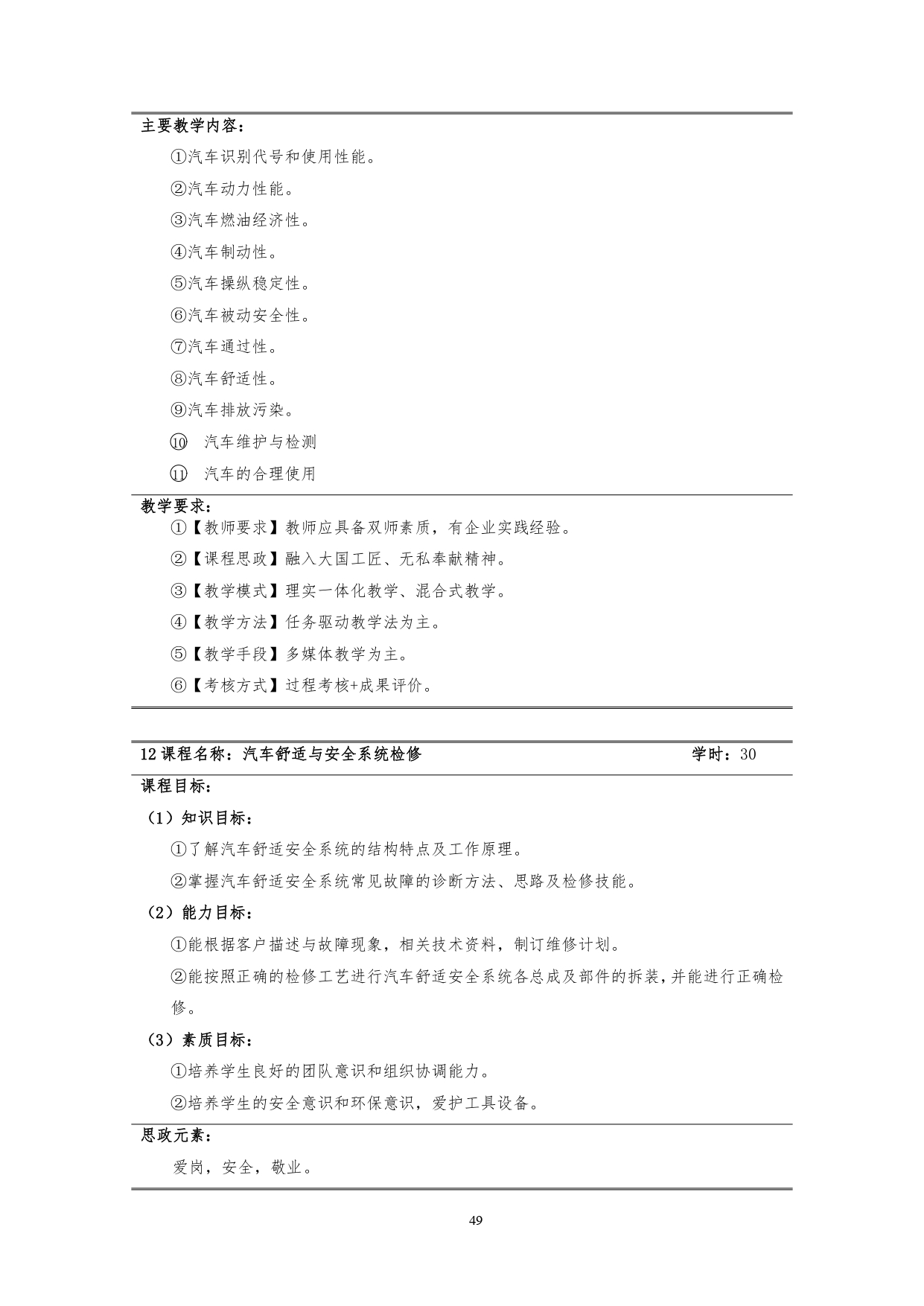 澳门十大正规网赌平台2022版汽车技术与营销专业人才培养方案(9月6日定稿）_page-0051.jpg