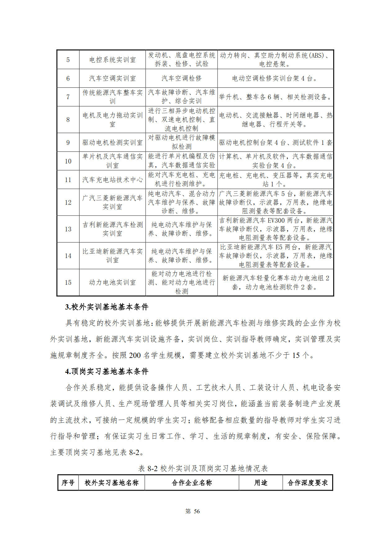 澳门十大正规网赌平台2022级新能源汽车技术专业人才培养方案(V5)_58.jpg