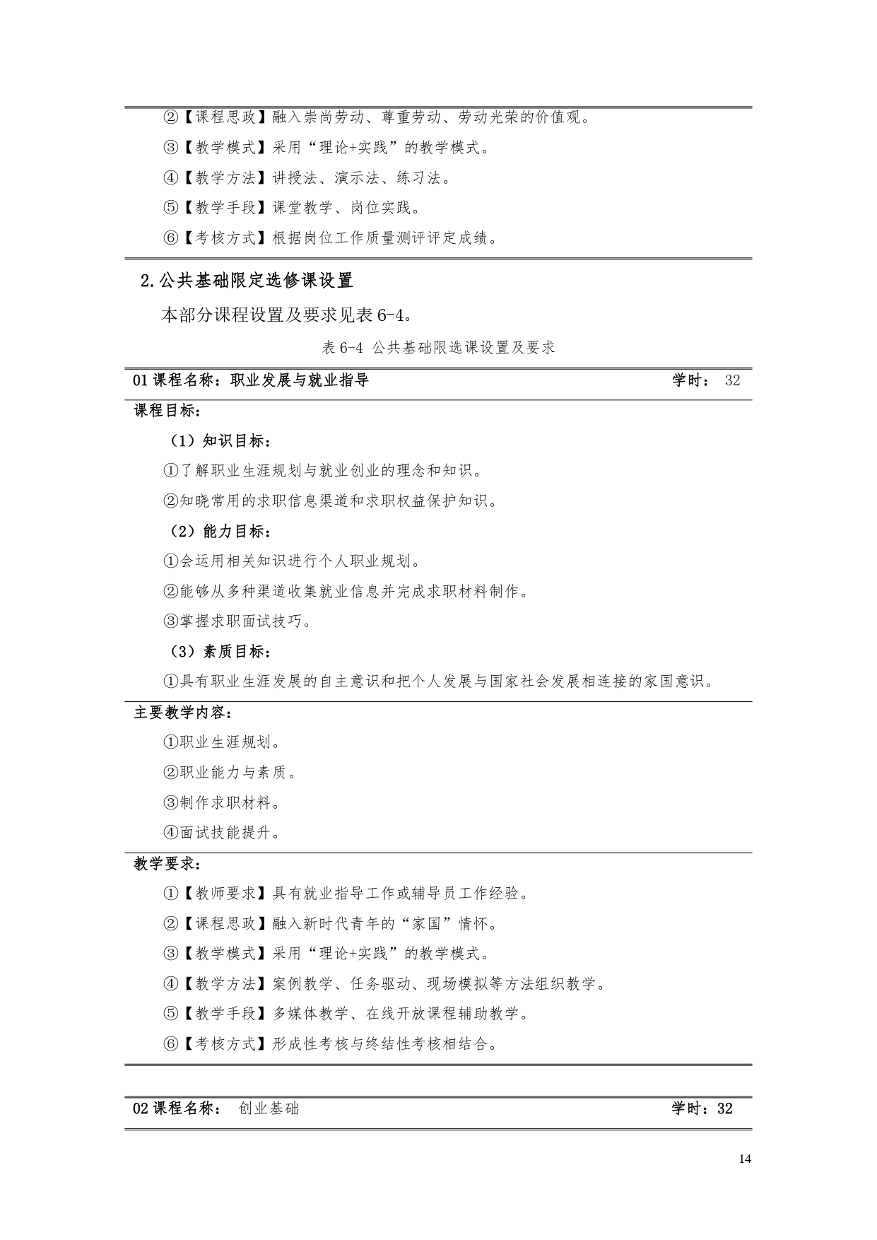 澳门十大正规网赌平台2022版汽车电子技术专业人才培养方案V6_page-0016.jpg